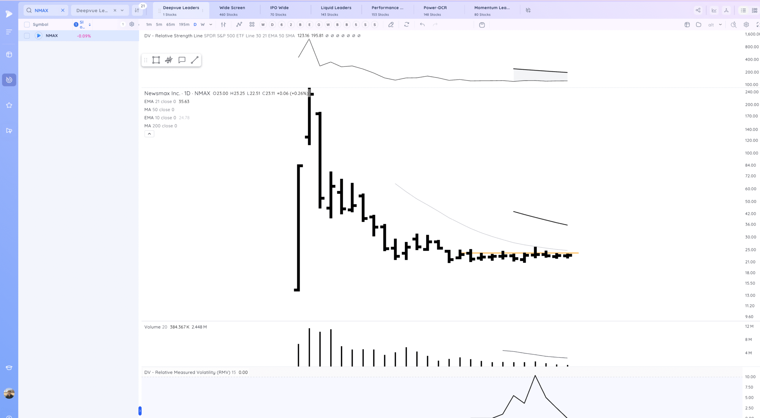 Waiting on the Fed. Xnapper 2025 05 06 18.47.20 Scaled