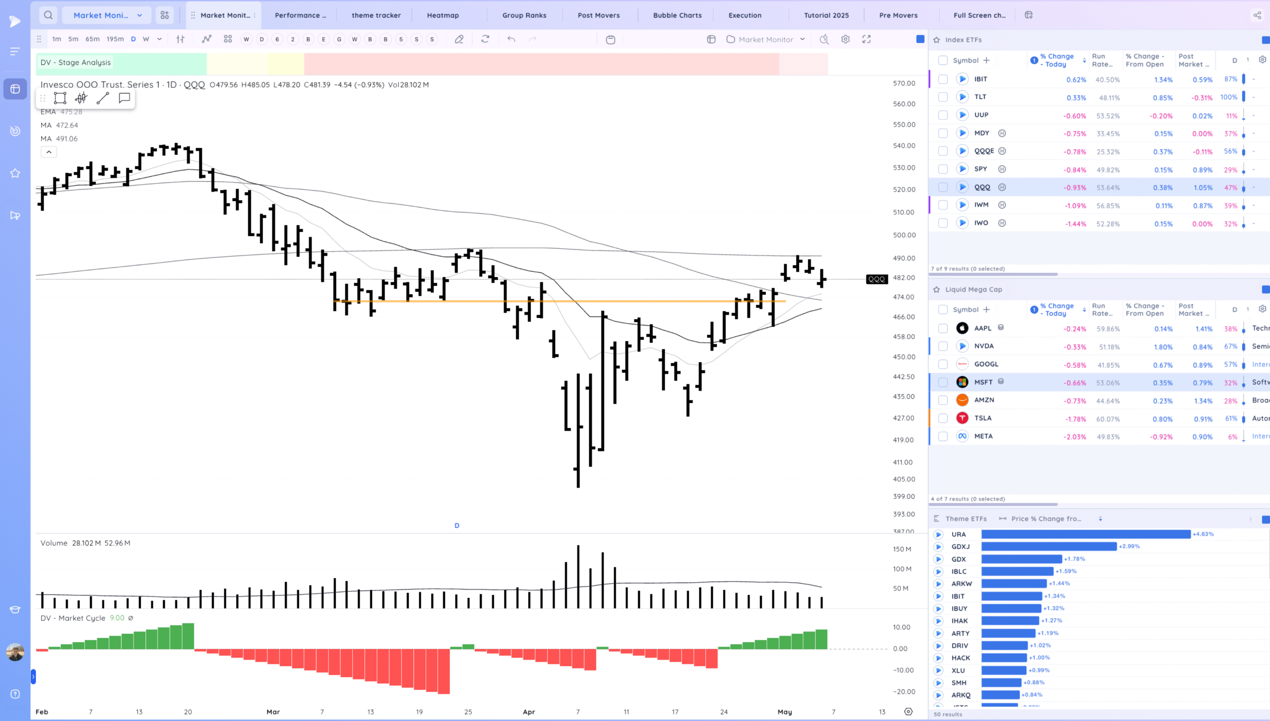 Waiting on the Fed. Xnapper 2025 05 06 18.20.29 Scaled