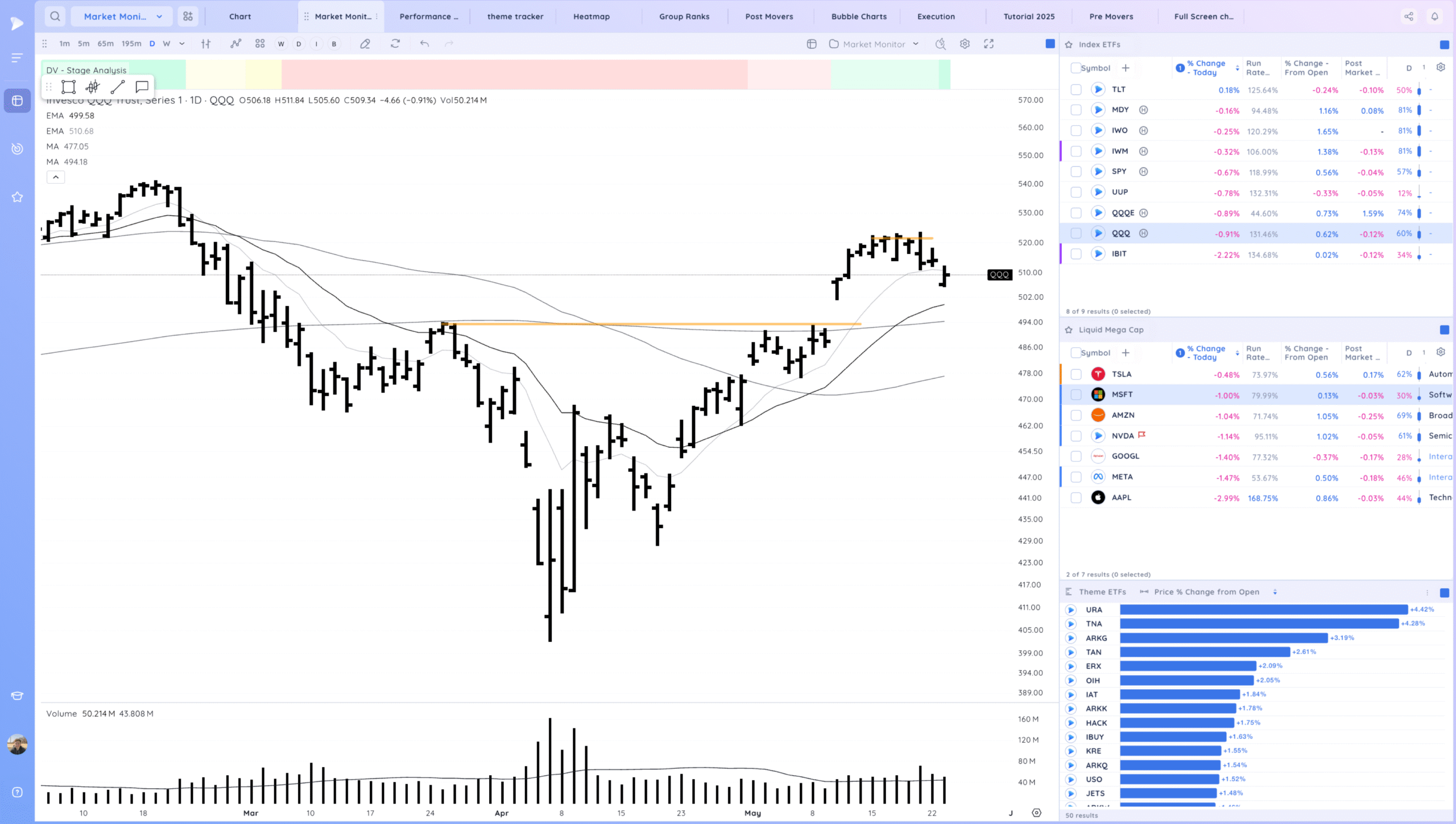 Markets Hold For Now. NVDA PLTR Coiled Xnapper 2025 05 23 17.18.19 Scaled