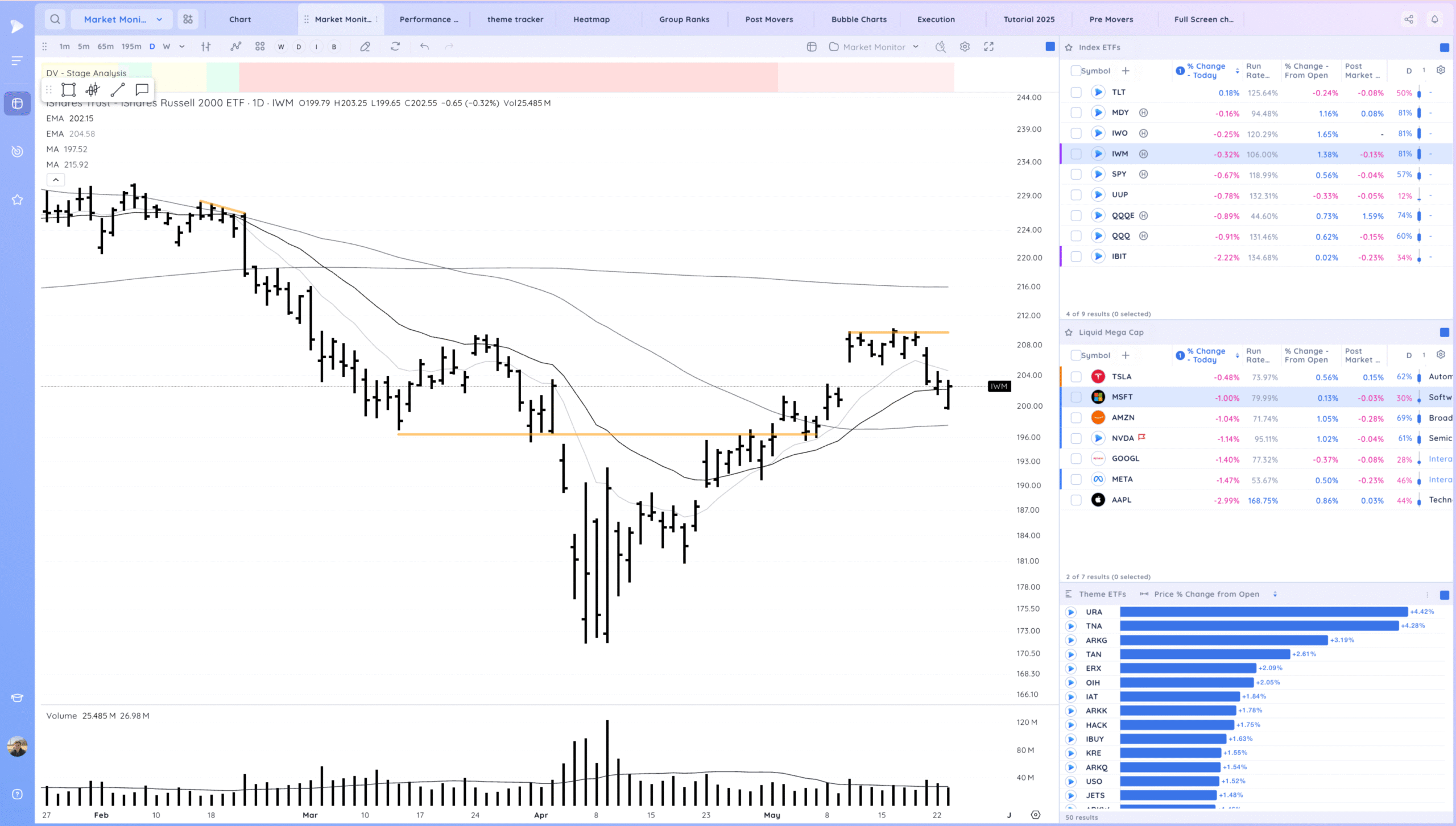 Markets Hold For Now. NVDA PLTR Coiled Xnapper 2025 05 23 17.19.56 Scaled