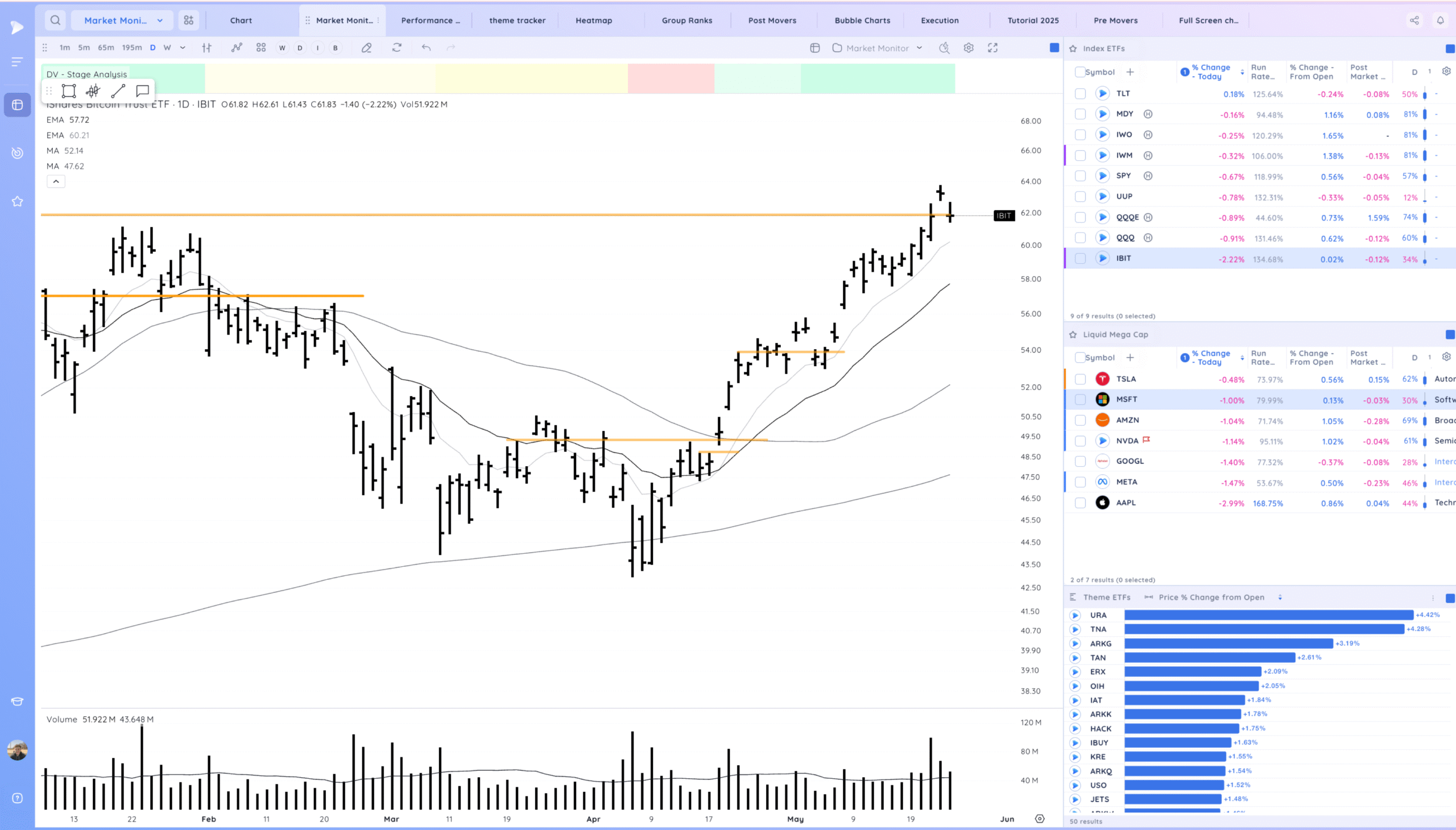 Markets Hold For Now. NVDA PLTR Coiled Xnapper 2025 05 23 17.20.11 Scaled