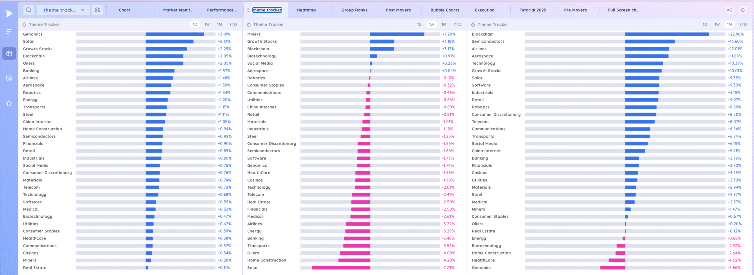 Markets Hold For Now. NVDA PLTR Coiled Xnapper 2025 05 23 17.21.06 Scaled