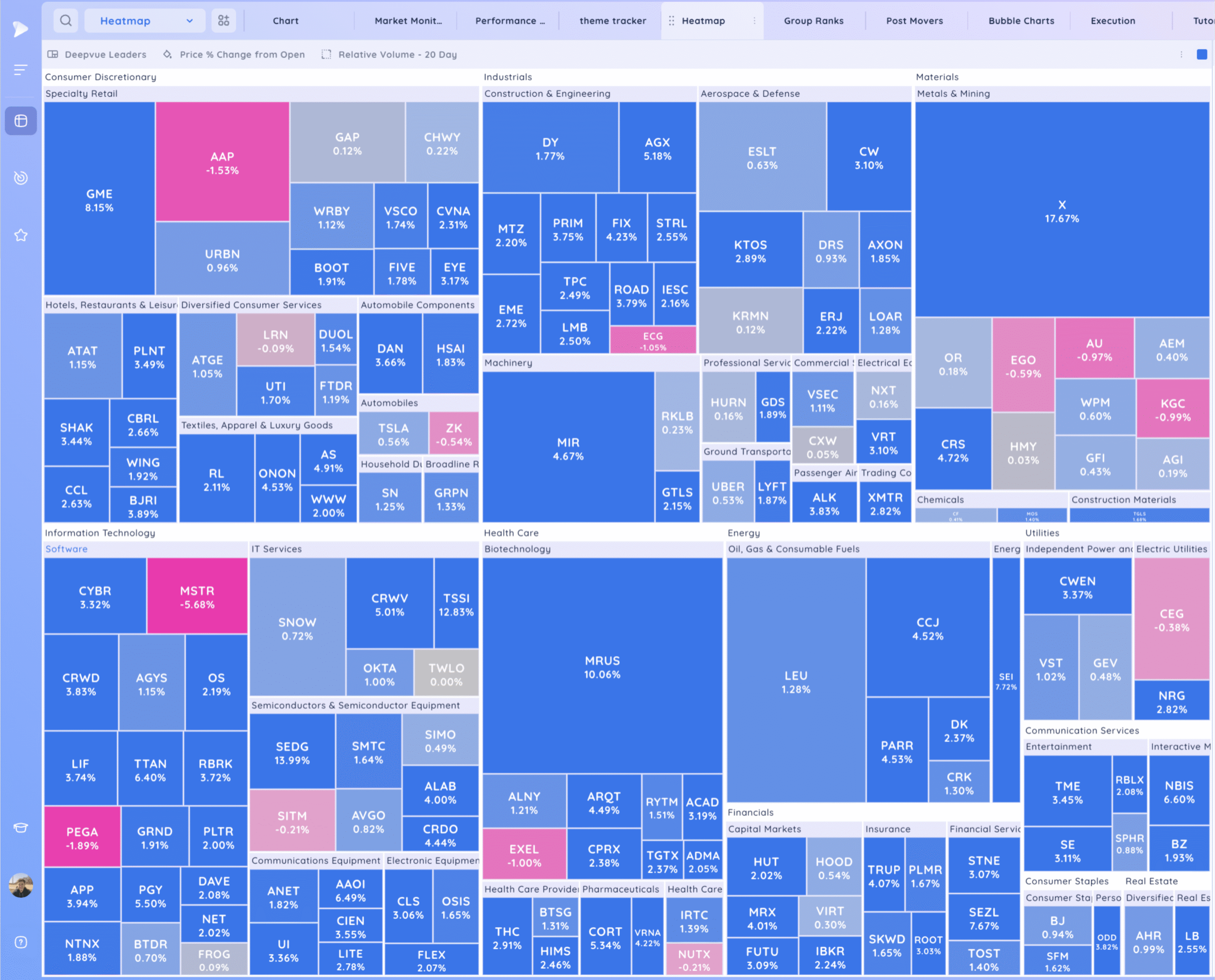 Markets Hold For Now. NVDA PLTR Coiled Xnapper 2025 05 23 17.21.36 Scaled