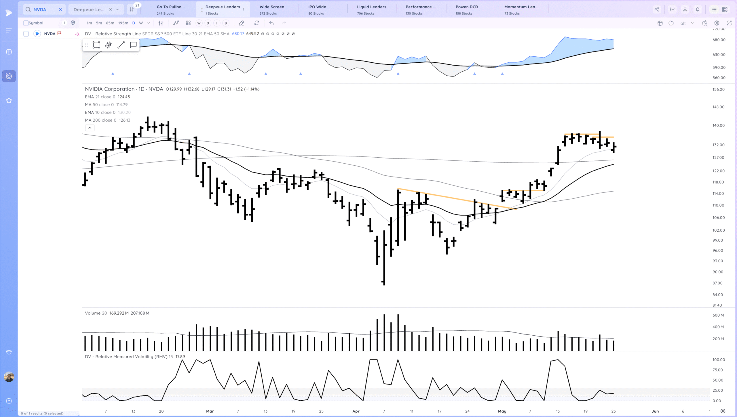 Markets Hold For Now. NVDA PLTR Coiled Xnapper 2025 05 23 17.23.30 Scaled