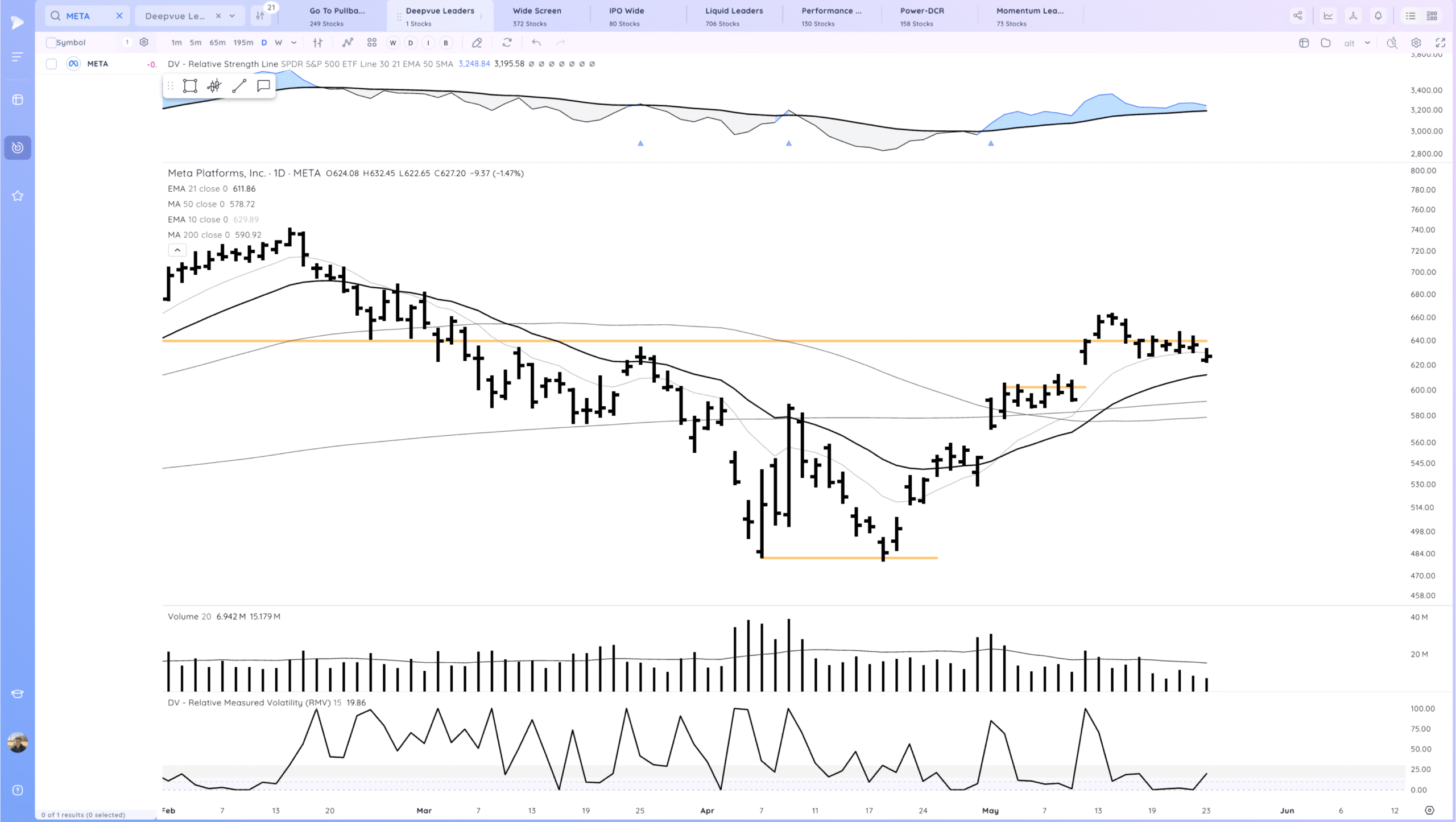 Markets Hold For Now. NVDA PLTR Coiled Xnapper 2025 05 23 17.23.59 Scaled