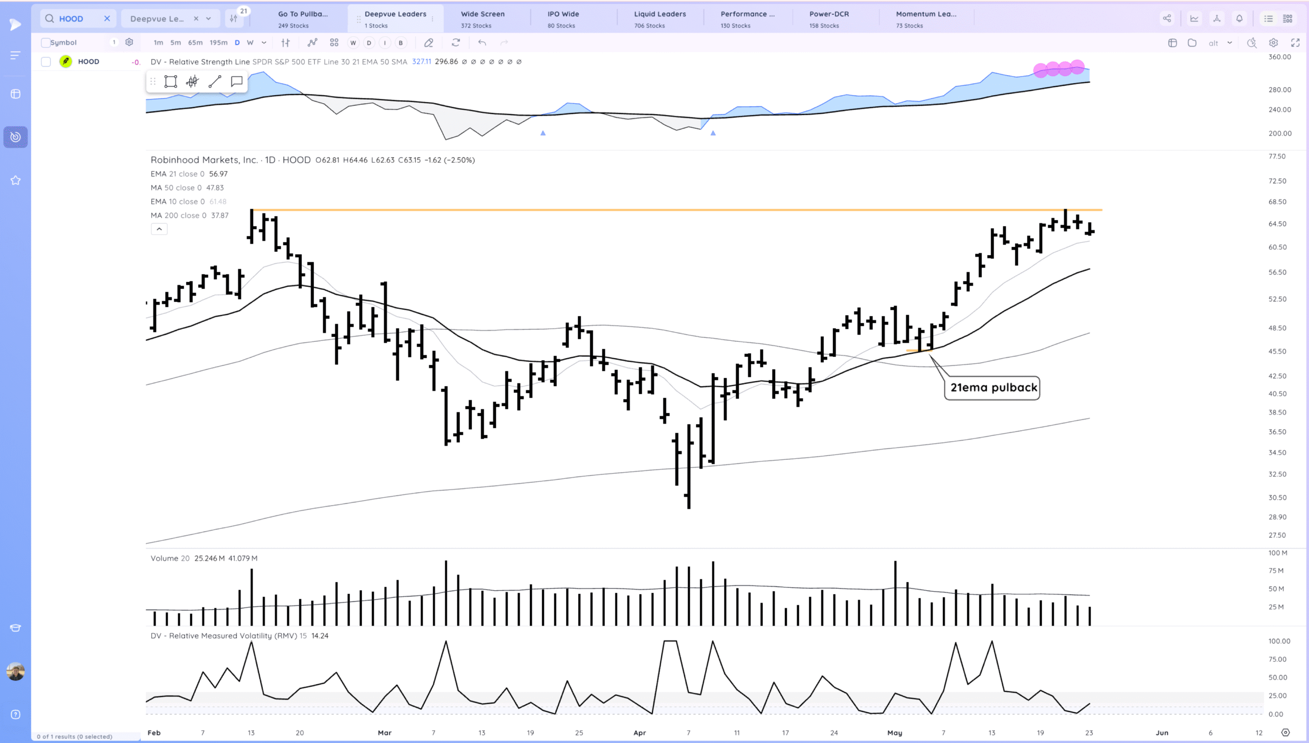 Markets Hold For Now. NVDA PLTR Coiled Xnapper 2025 05 23 17.26.08 Scaled