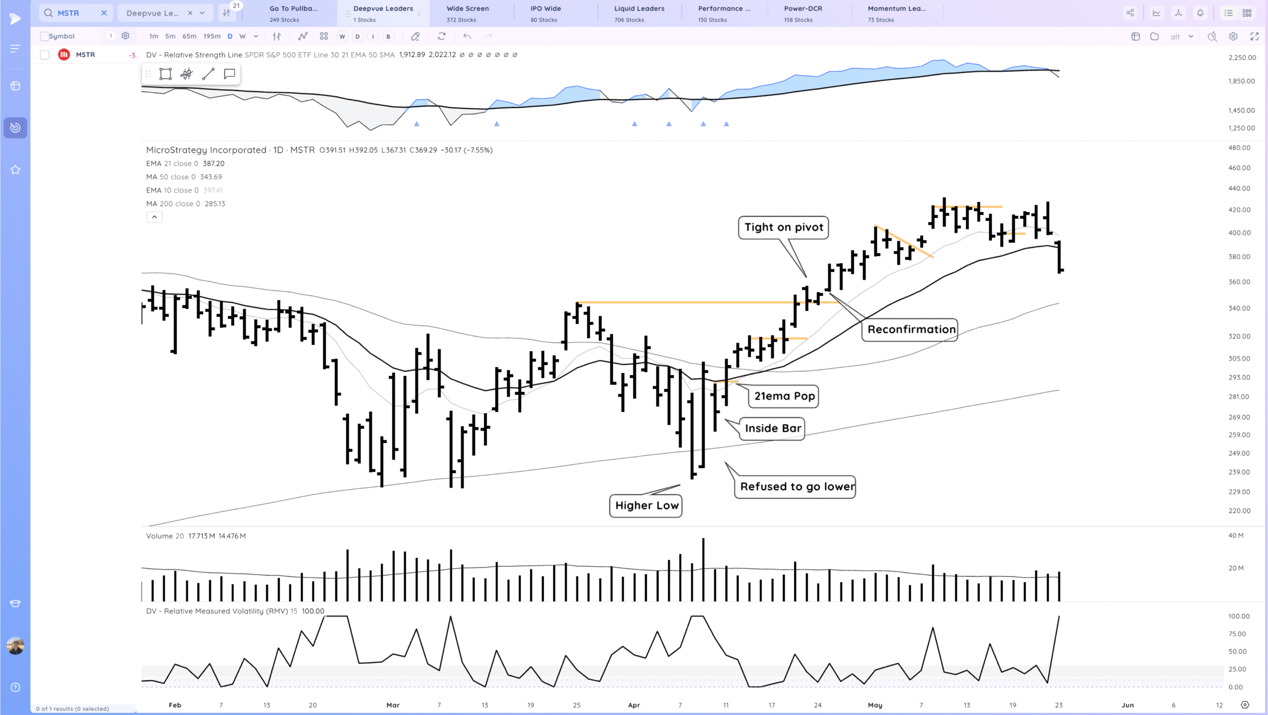 Markets Hold For Now. NVDA PLTR Coiled Xnapper 2025 05 23 17.26.33 Scaled