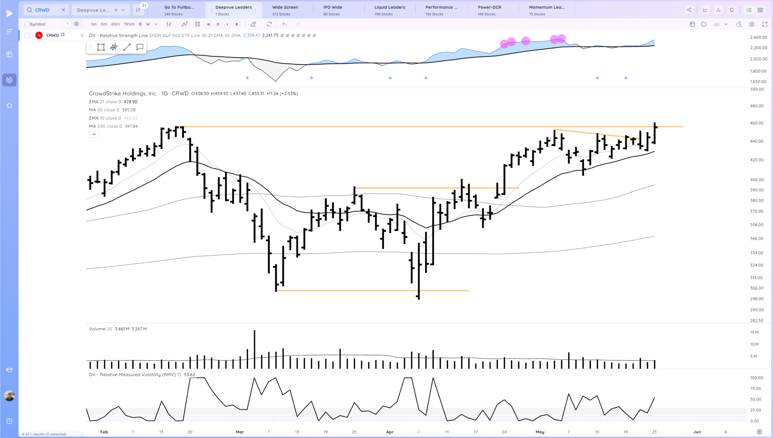 Markets Hold For Now. NVDA PLTR Coiled Xnapper 2025 05 23 17.27.12 Scaled