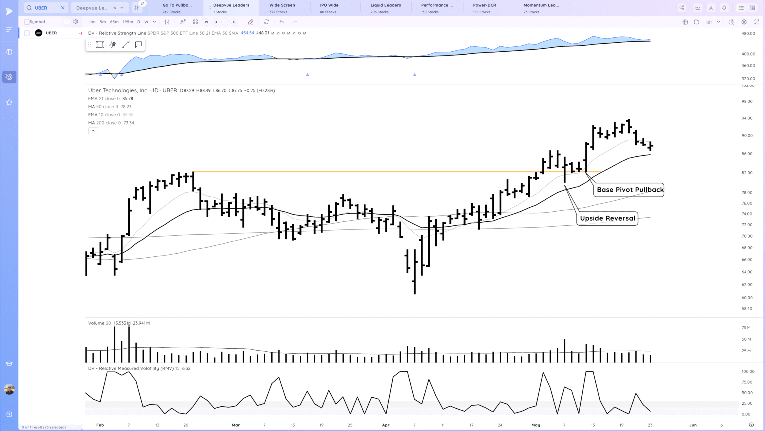 Markets Hold For Now. NVDA PLTR Coiled Xnapper 2025 05 23 17.27.45 Scaled