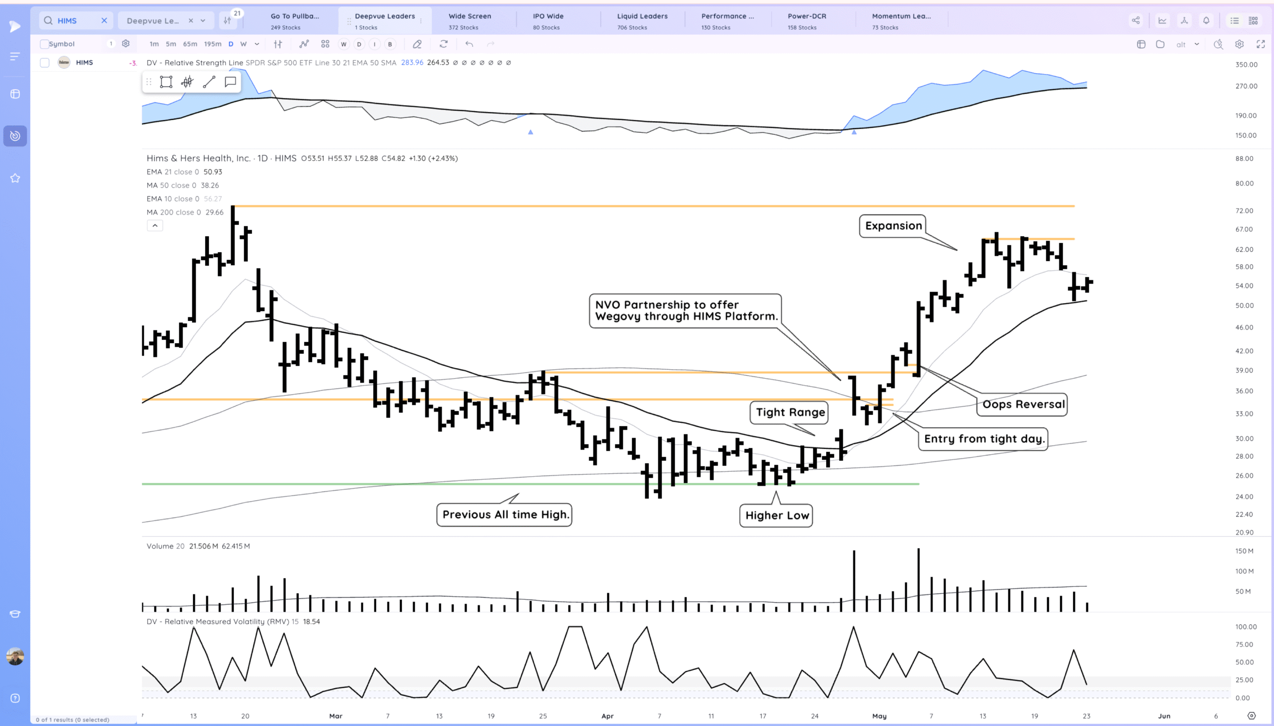 Markets Hold For Now. NVDA PLTR Coiled Xnapper 2025 05 23 17.28.10 Scaled
