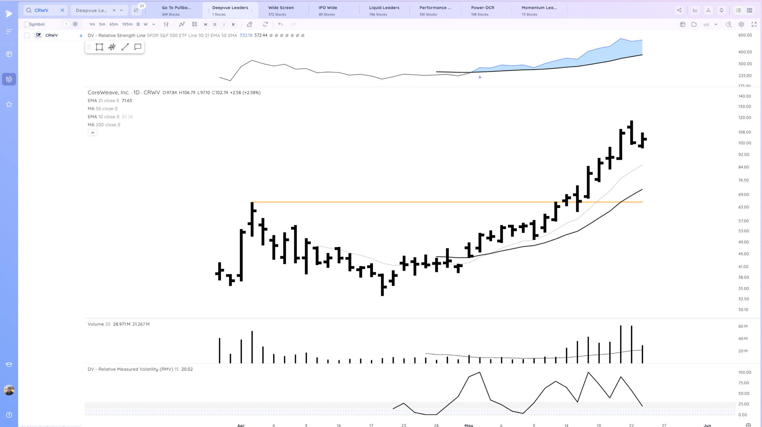 Markets Hold For Now. NVDA PLTR Coiled Xnapper 2025 05 23 17.28.38 Scaled