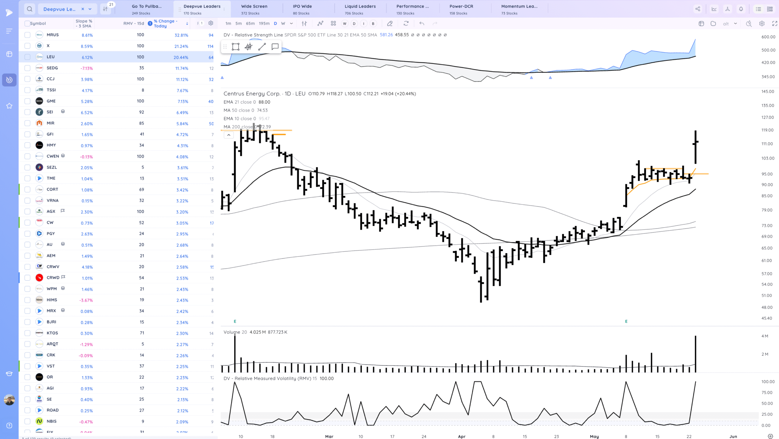 Markets Hold For Now. NVDA PLTR Coiled Xnapper 2025 05 23 17.29.59 Scaled