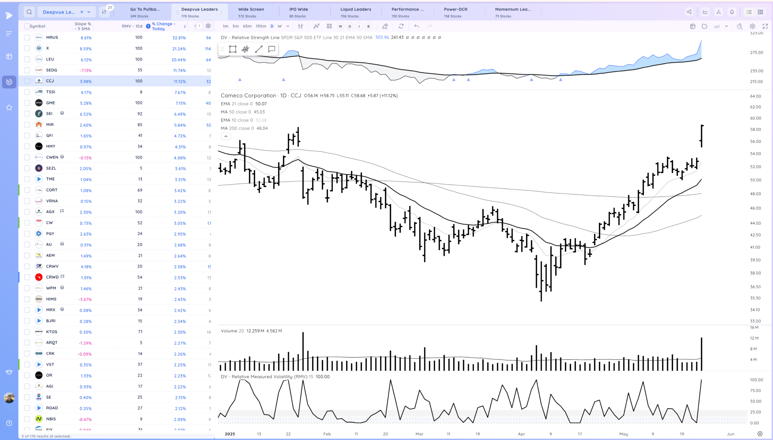 Markets Hold For Now. NVDA PLTR Coiled Xnapper 2025 05 23 17.30.28 Scaled