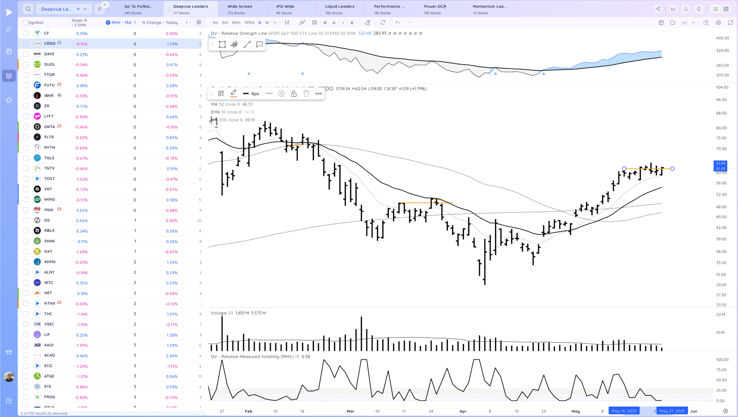 Markets Hold For Now. NVDA PLTR Coiled Xnapper 2025 05 23 17.31.28 Scaled