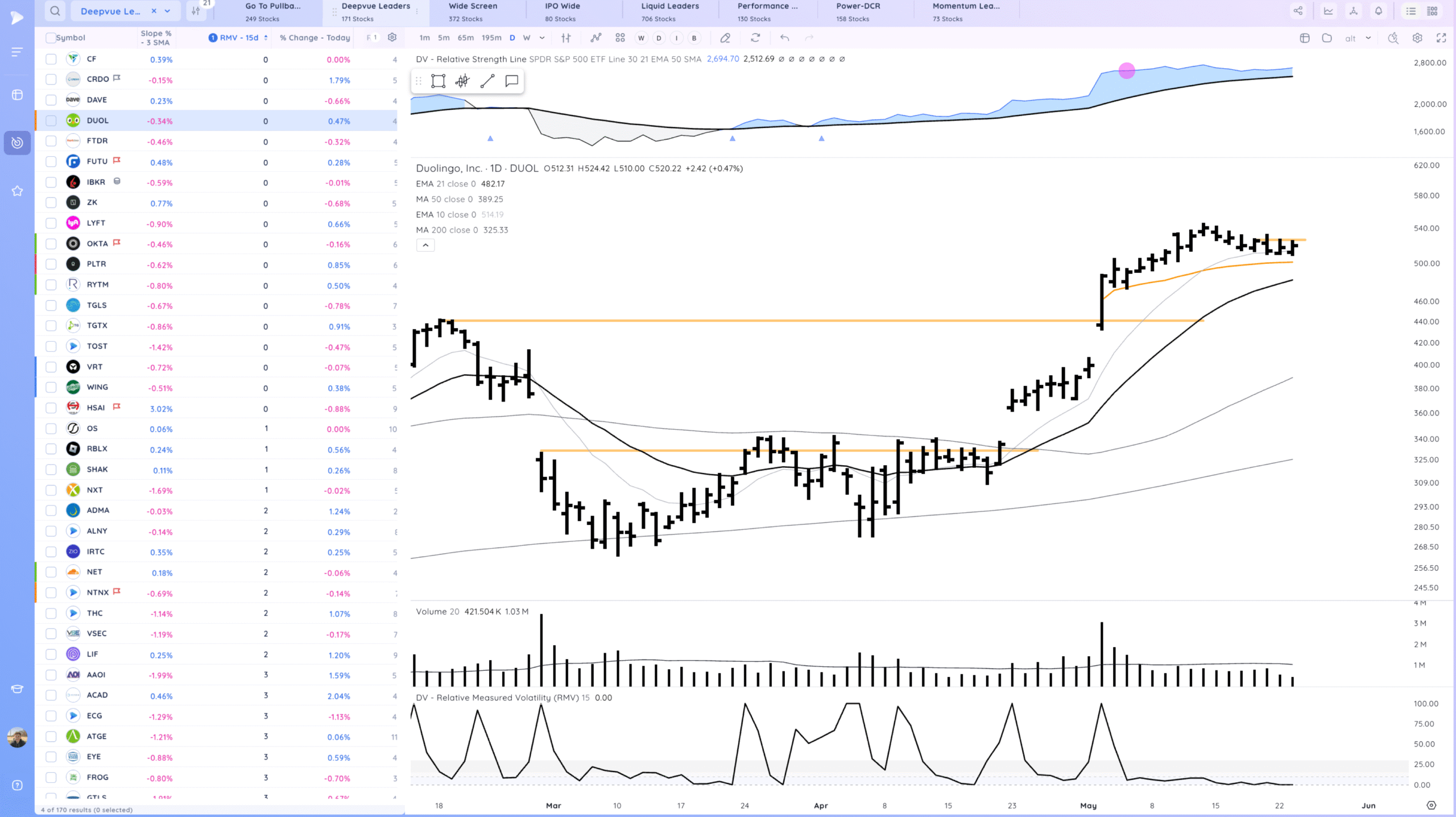 Markets Hold For Now. NVDA PLTR Coiled Xnapper 2025 05 23 17.32.01 Scaled