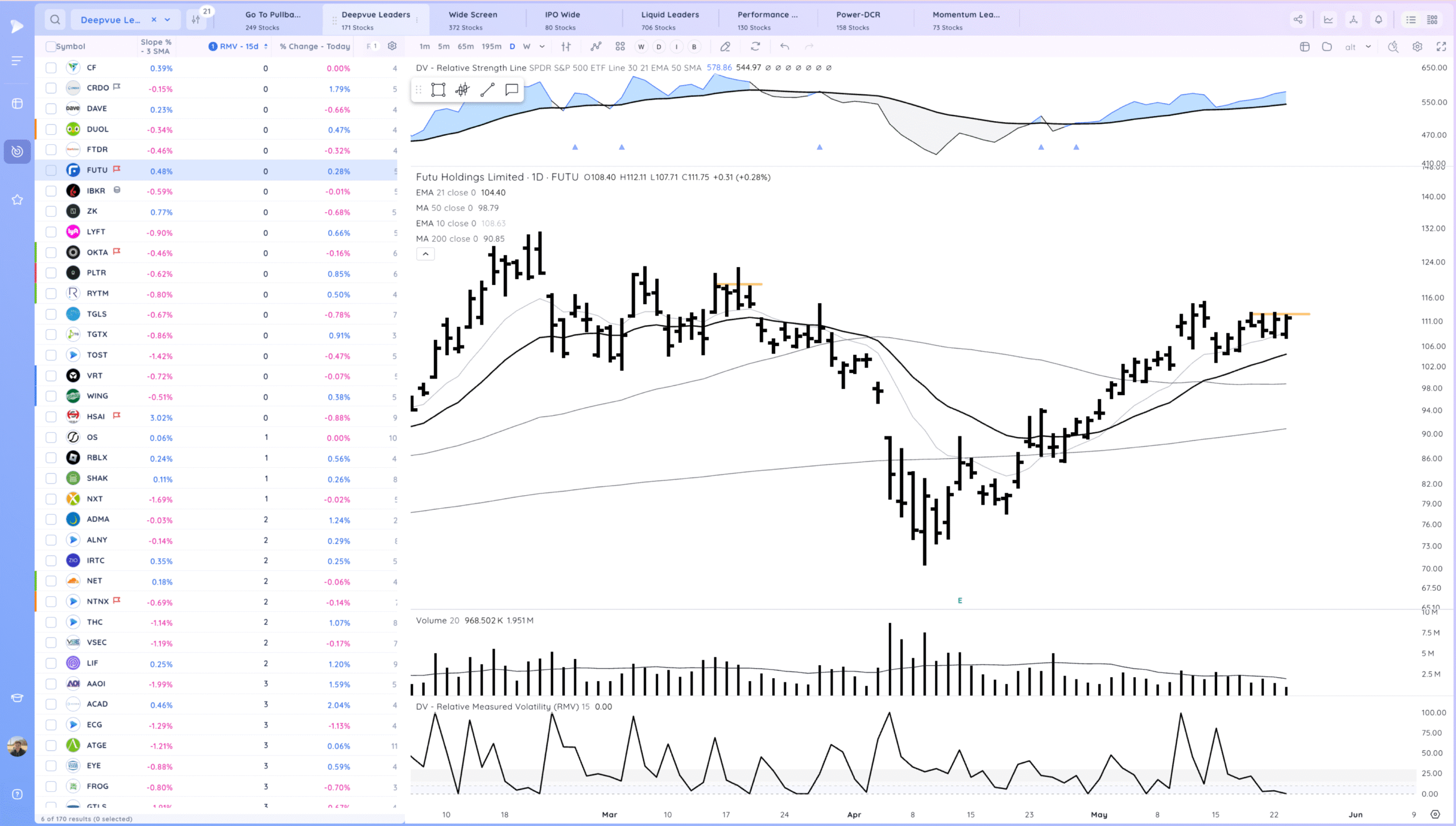 Markets Hold For Now. NVDA PLTR Coiled Xnapper 2025 05 23 17.32.37 Scaled
