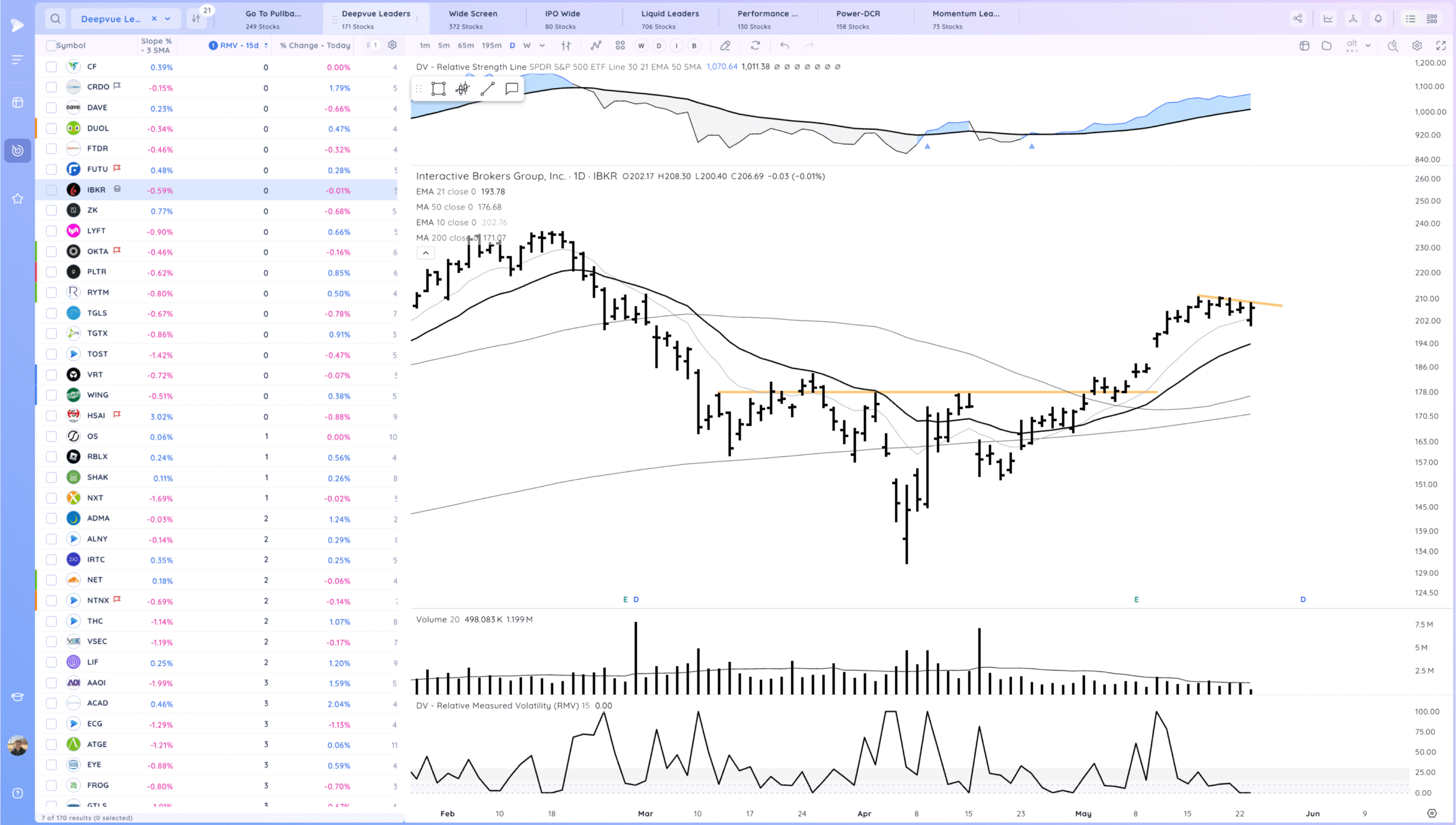 Markets Hold For Now. NVDA PLTR Coiled Xnapper 2025 05 23 17.33.23 Scaled