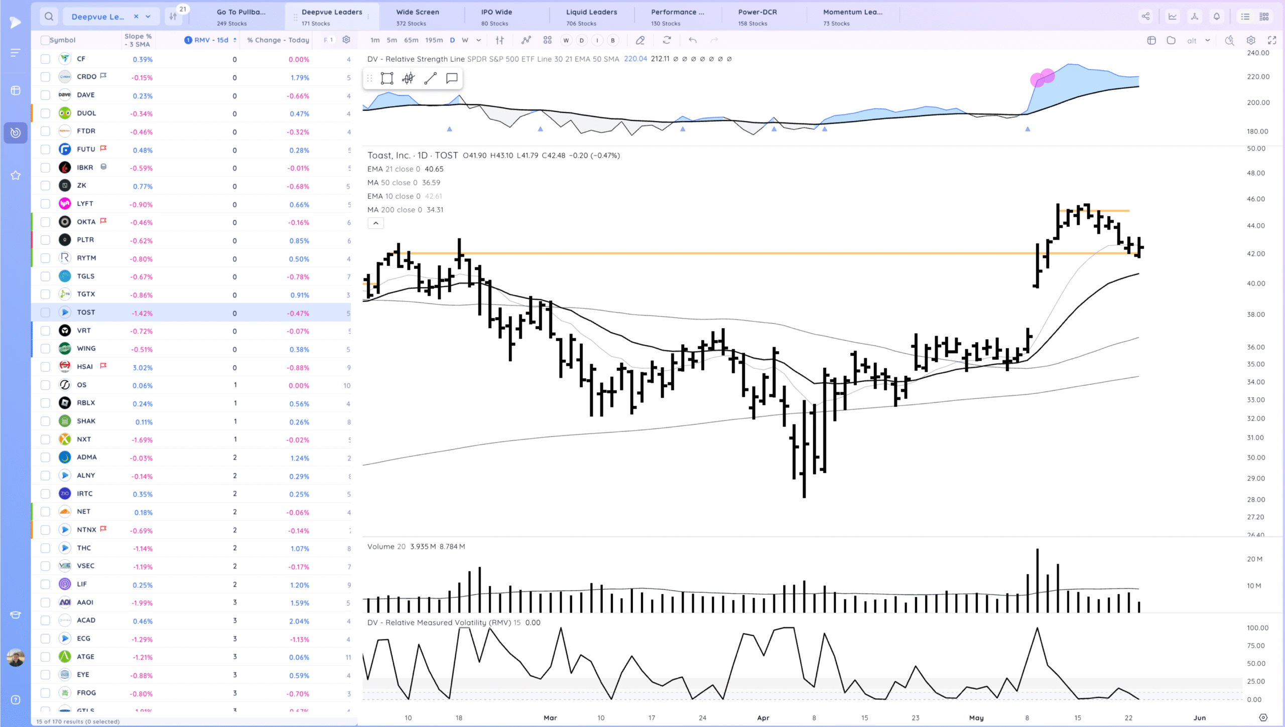 Markets Hold For Now. NVDA PLTR Coiled Xnapper 2025 05 23 17.33.57 Scaled