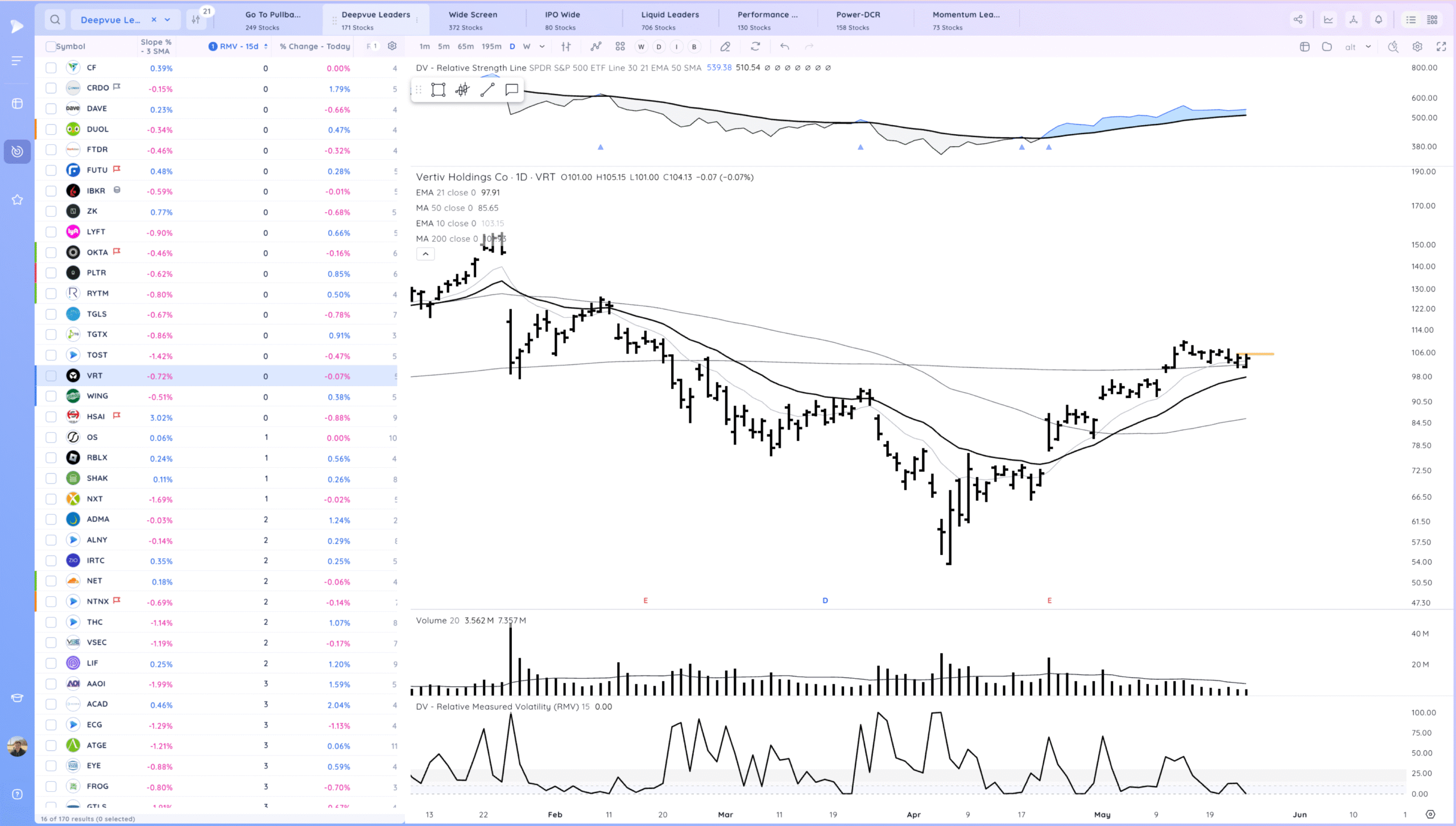 Markets Hold For Now. NVDA PLTR Coiled Xnapper 2025 05 23 17.34.28 Scaled