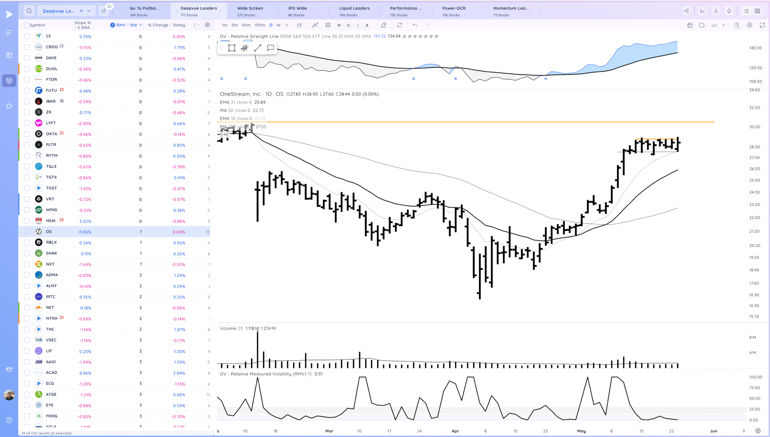 Markets Hold For Now. NVDA PLTR Coiled Xnapper 2025 05 23 17.35.01 Scaled