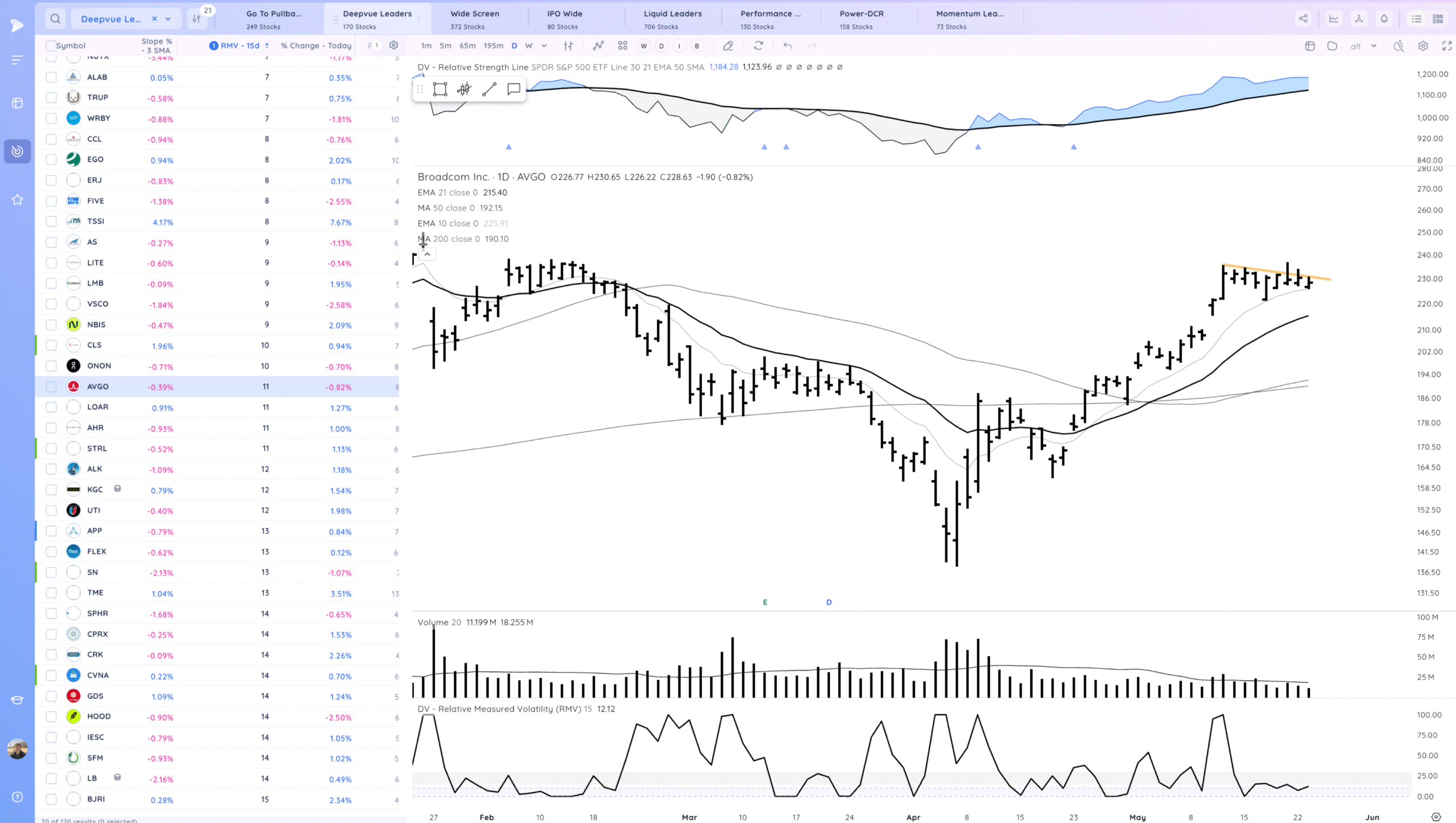 Markets Hold For Now. NVDA PLTR Coiled Xnapper 2025 05 23 17.37.23 Scaled