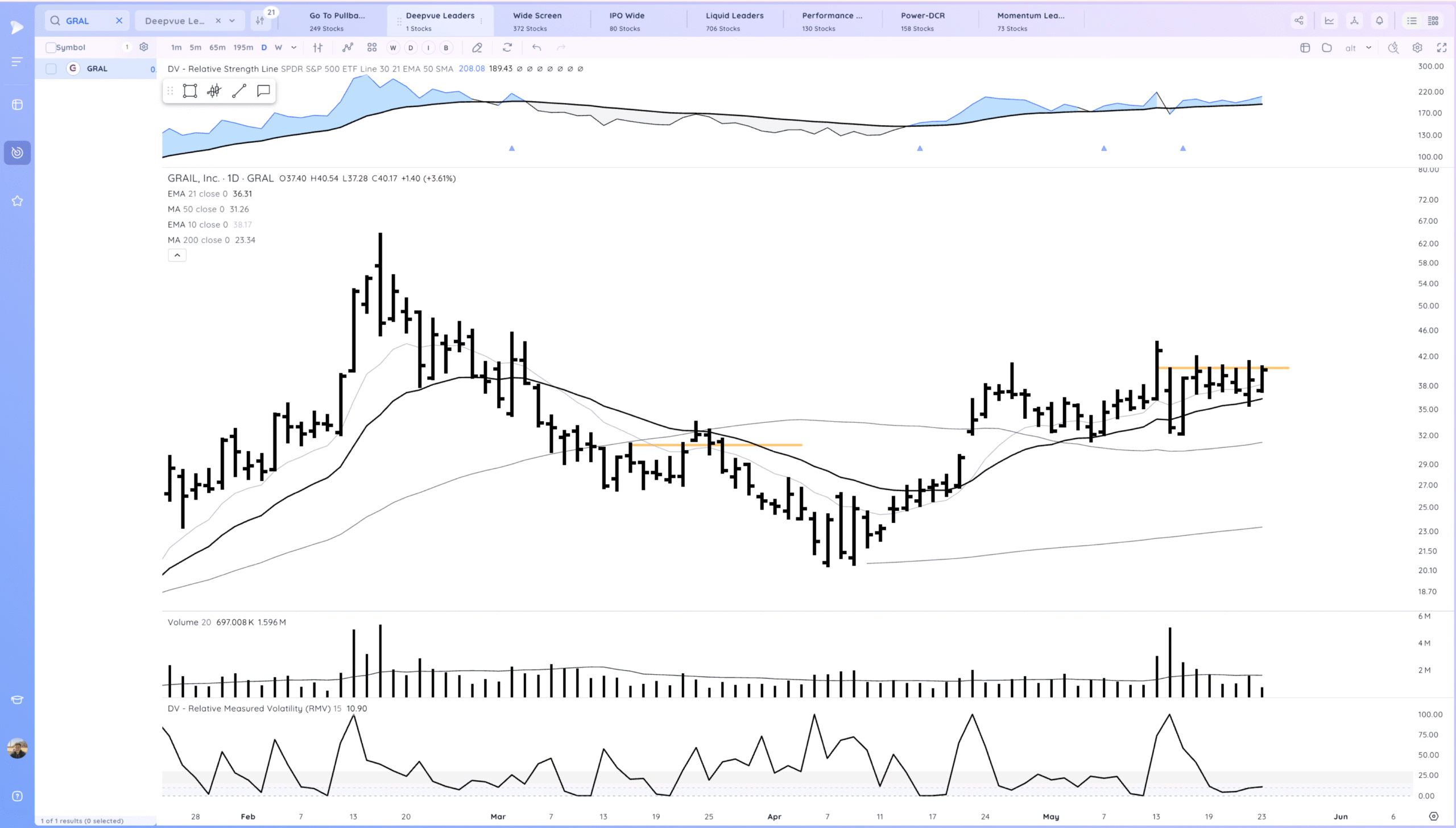 Markets Hold For Now. NVDA PLTR Coiled Xnapper 2025 05 23 17.37.59 Scaled