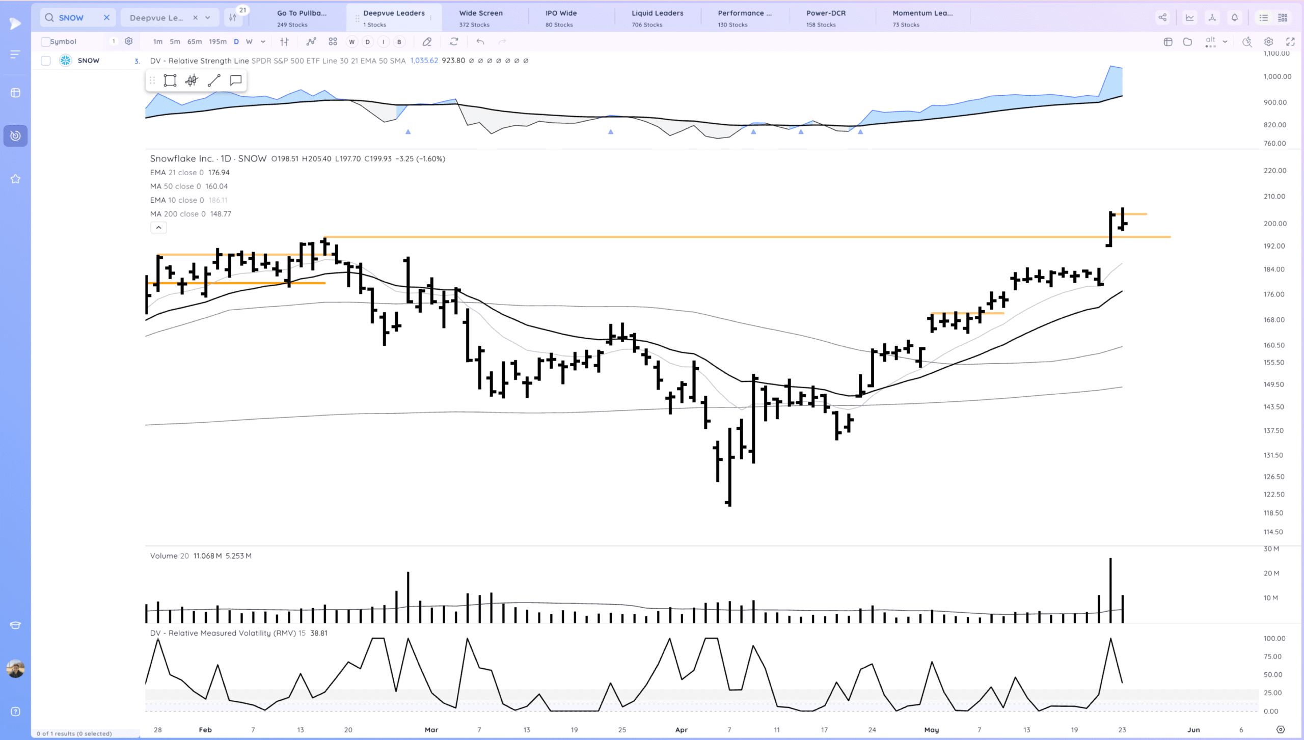 Markets Hold For Now. NVDA PLTR Coiled Xnapper 2025 05 23 17.40.44 Scaled