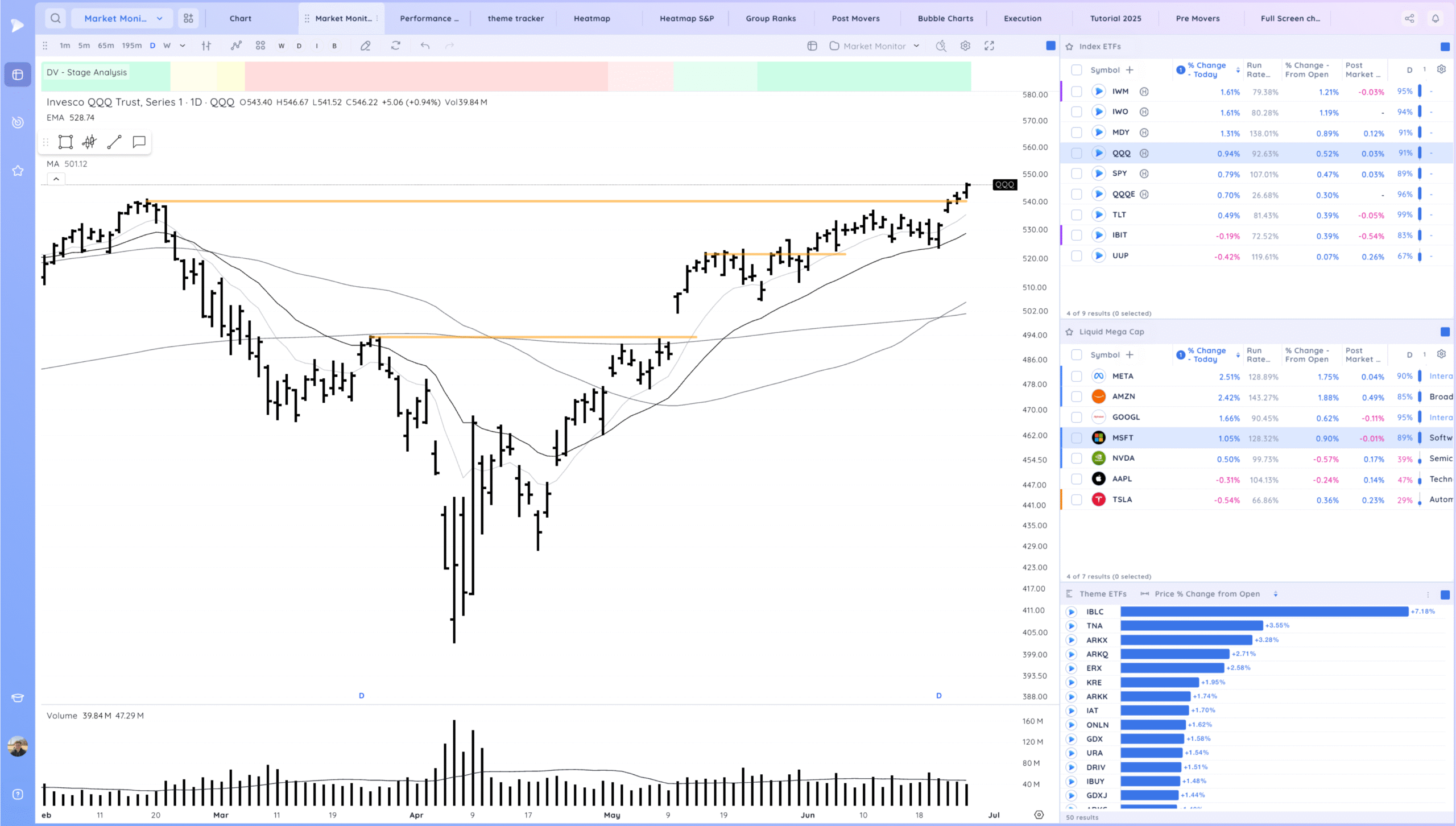 QQQ Pushes Higher Xnapper 2025 06 26 20.32.52 Scaled