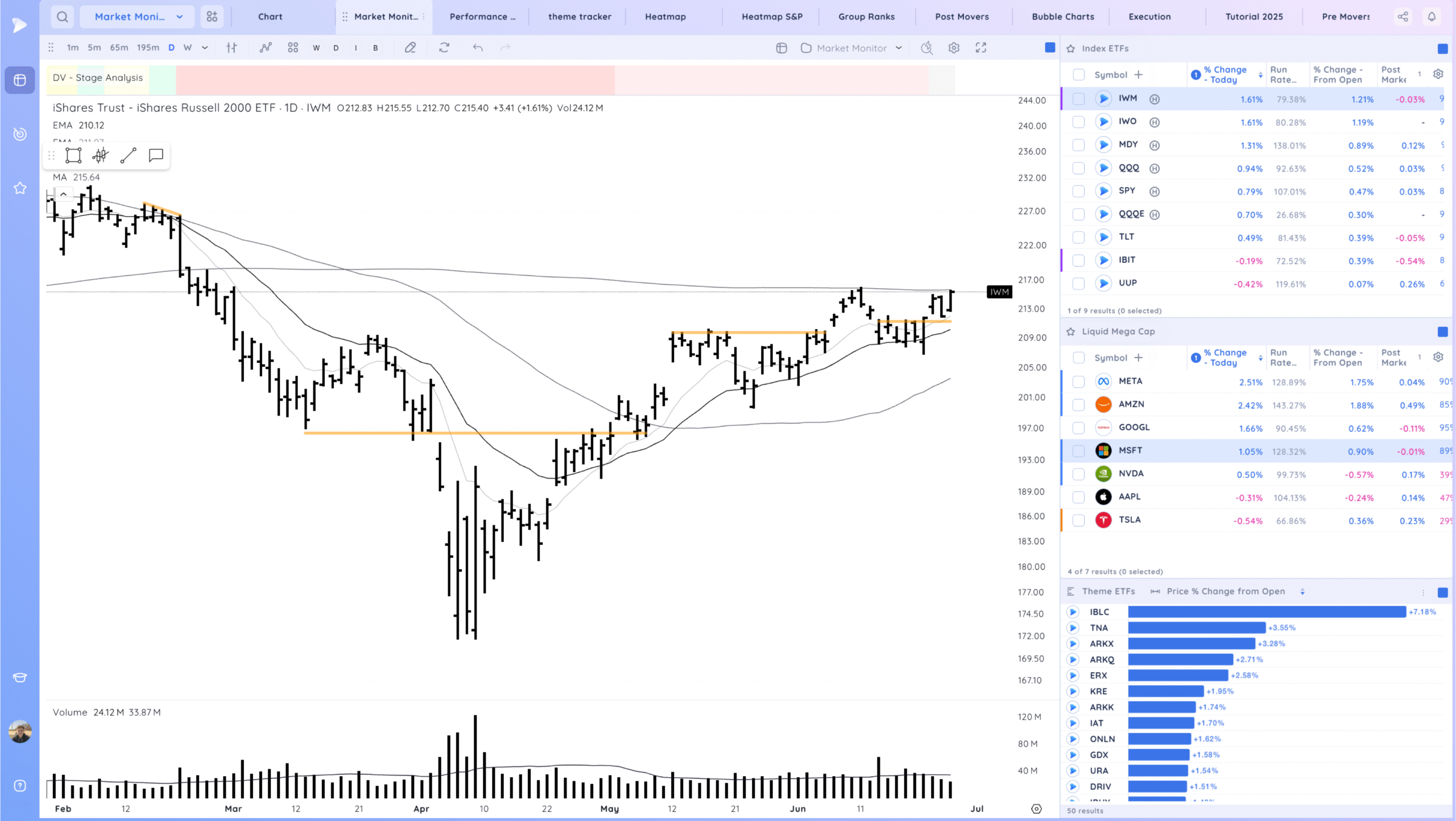 QQQ Pushes Higher Xnapper 2025 06 26 20.15.02 Scaled