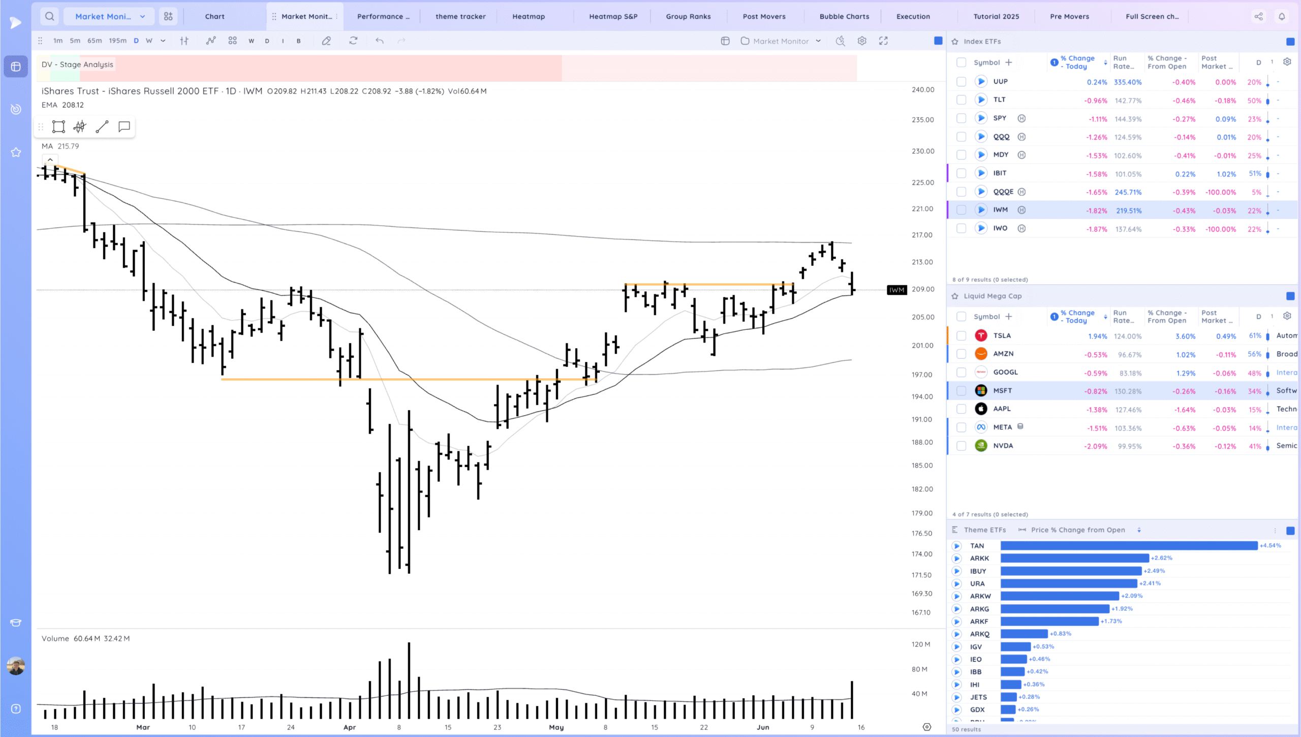 Friday Fade - Setups for Next Week Xnapper 2025 06 15 08.53.58 Scaled