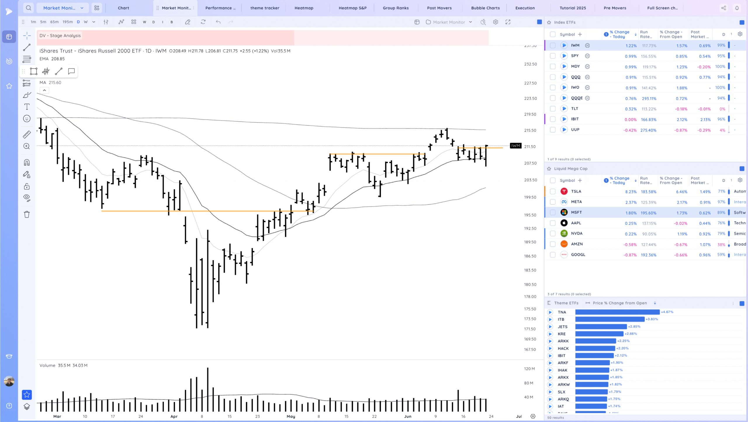 Tsla Break Higher. Hims Gap Down. Market Shakes Off Attack On Iran And Starts Move To Highs 2 Xnapper 2025 06 24 00.56.33 scaled