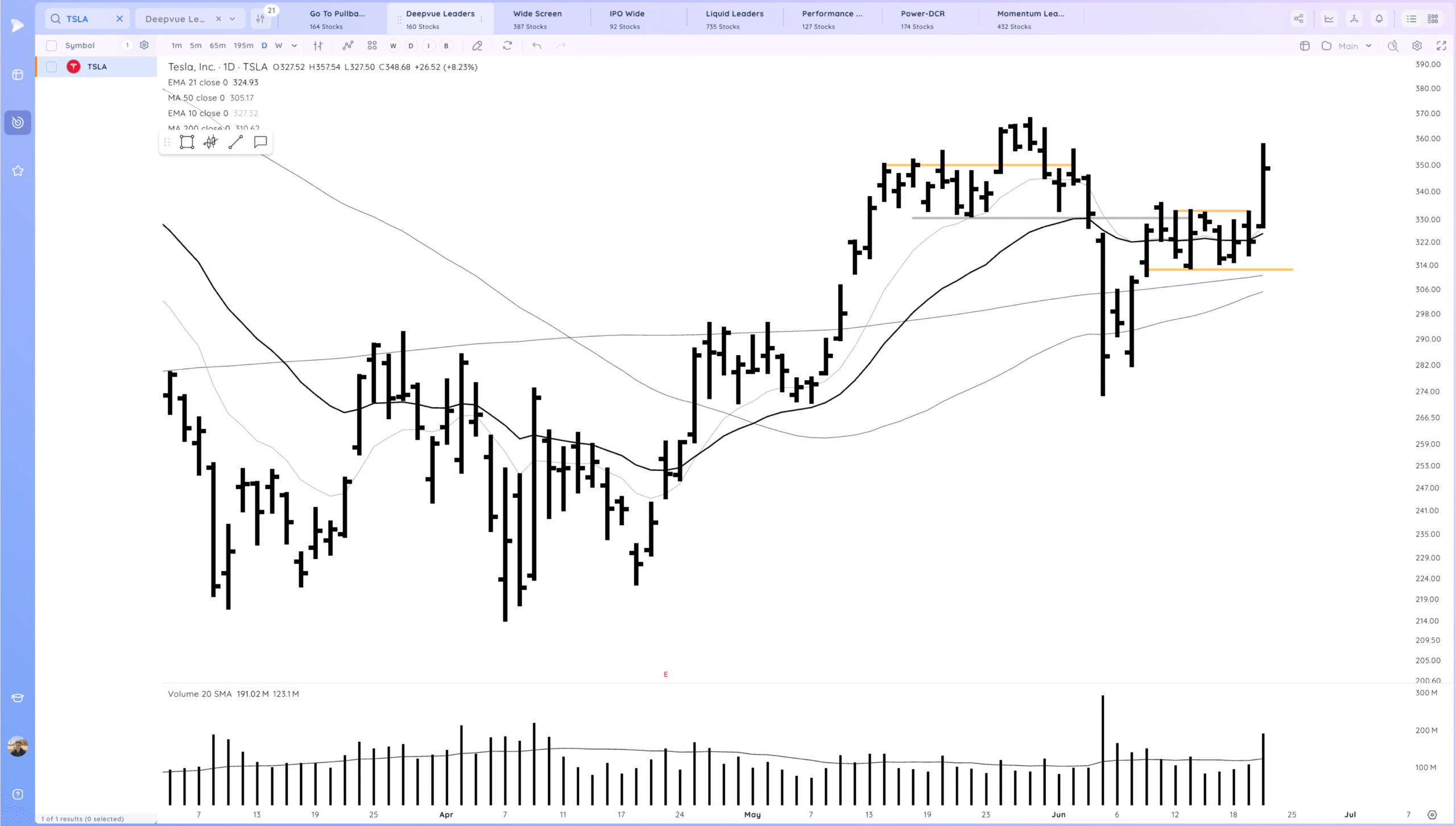Tsla Break Higher. Hims Gap Down. Market Shakes Off Attack On Iran And Starts Move To Highs 7 Xnapper 2025 06 24 00.59.13 scaled