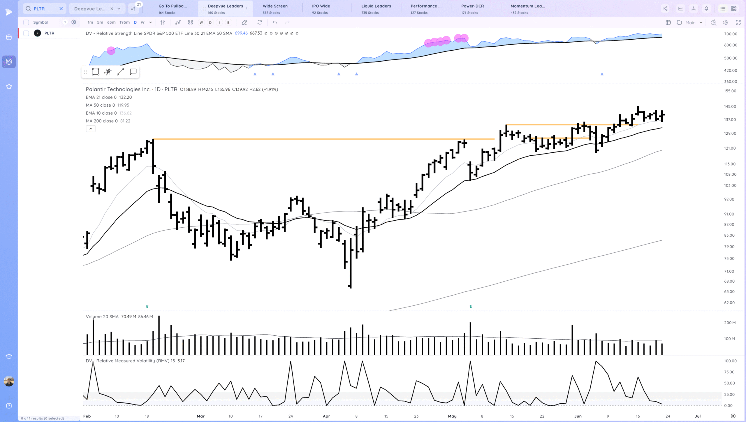 Tsla Break Higher. Hims Gap Down. Market Shakes Off Attack On Iran And Starts Move To Highs 8 Xnapper 2025 06 24 00.59.55 scaled