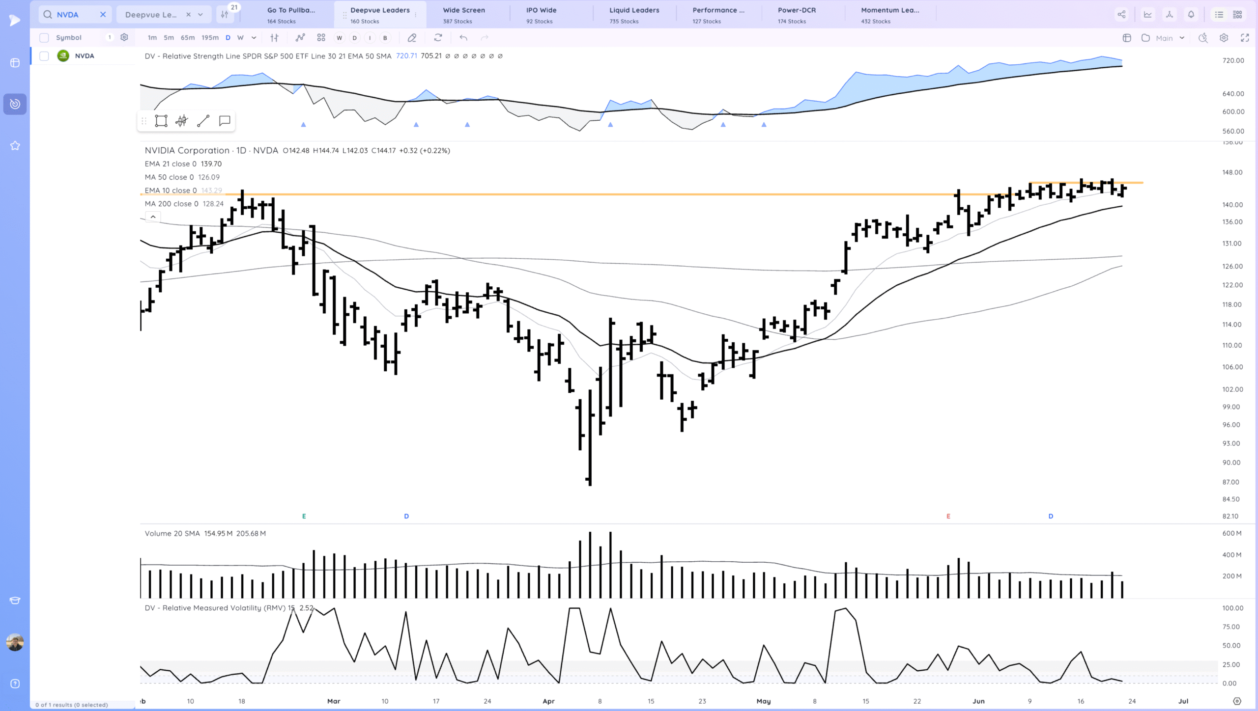 Tsla Break Higher. Hims Gap Down. Market Shakes Off Attack On Iran And Starts Move To Highs 9 Xnapper 2025 06 24 01.00.24 scaled