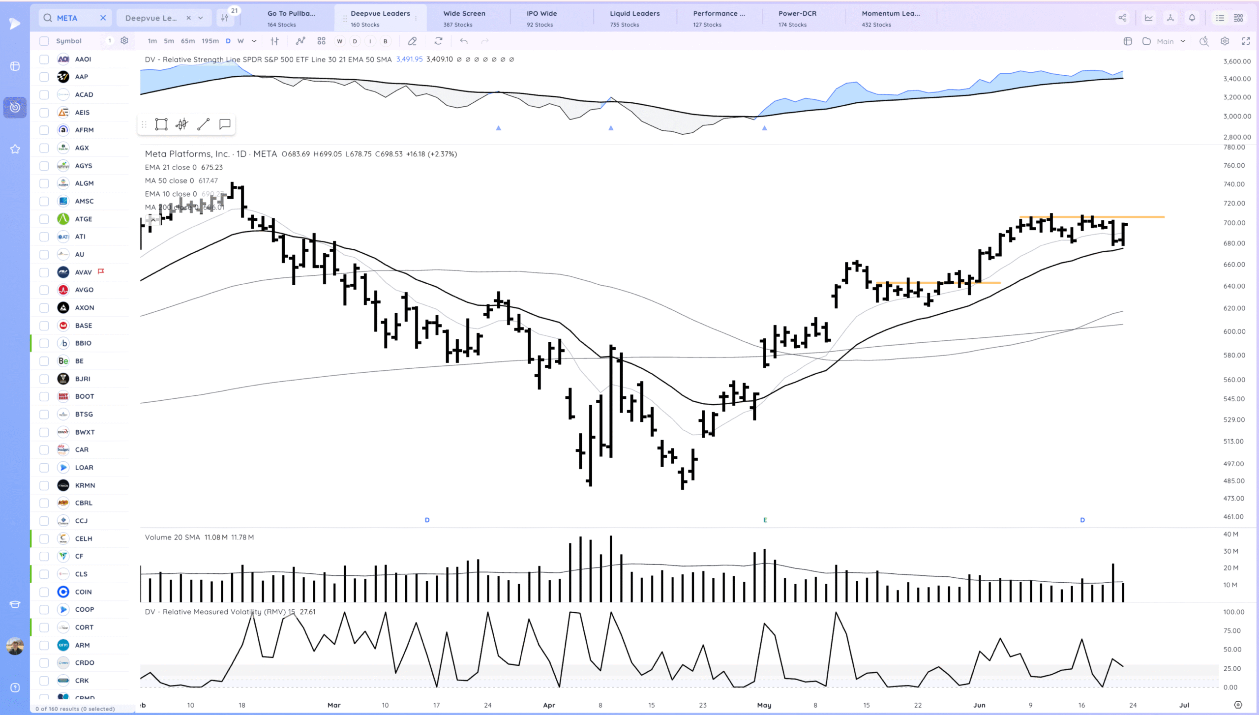 Tsla Break Higher. Hims Gap Down. Market Shakes Off Attack On Iran And Starts Move To Highs 10 Xnapper 2025 06 24 01.01.03 scaled