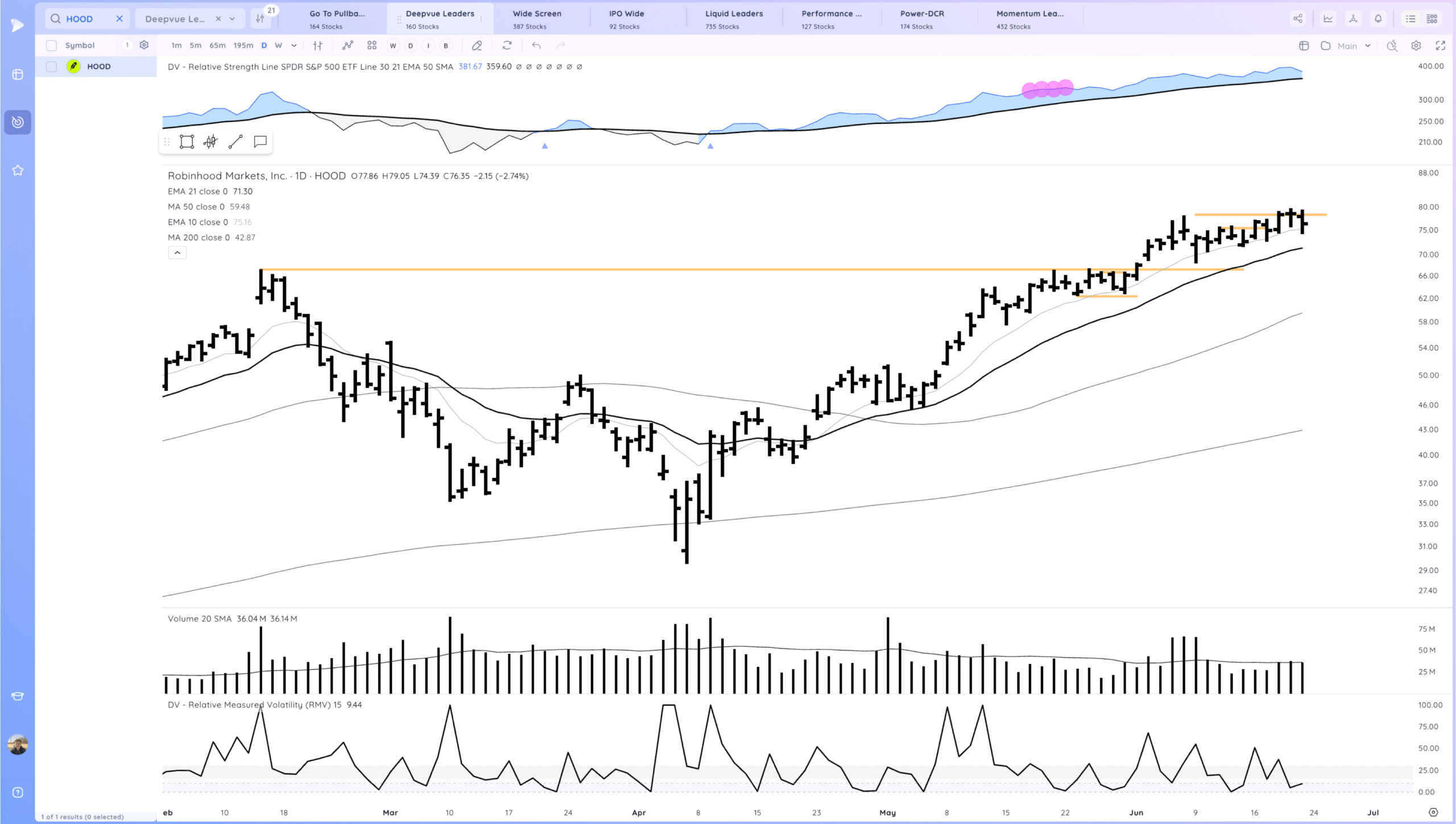 Tsla Break Higher. Hims Gap Down. Market Shakes Off Attack On Iran And Starts Move To Highs 11 Xnapper 2025 06 24 01.01.31 scaled