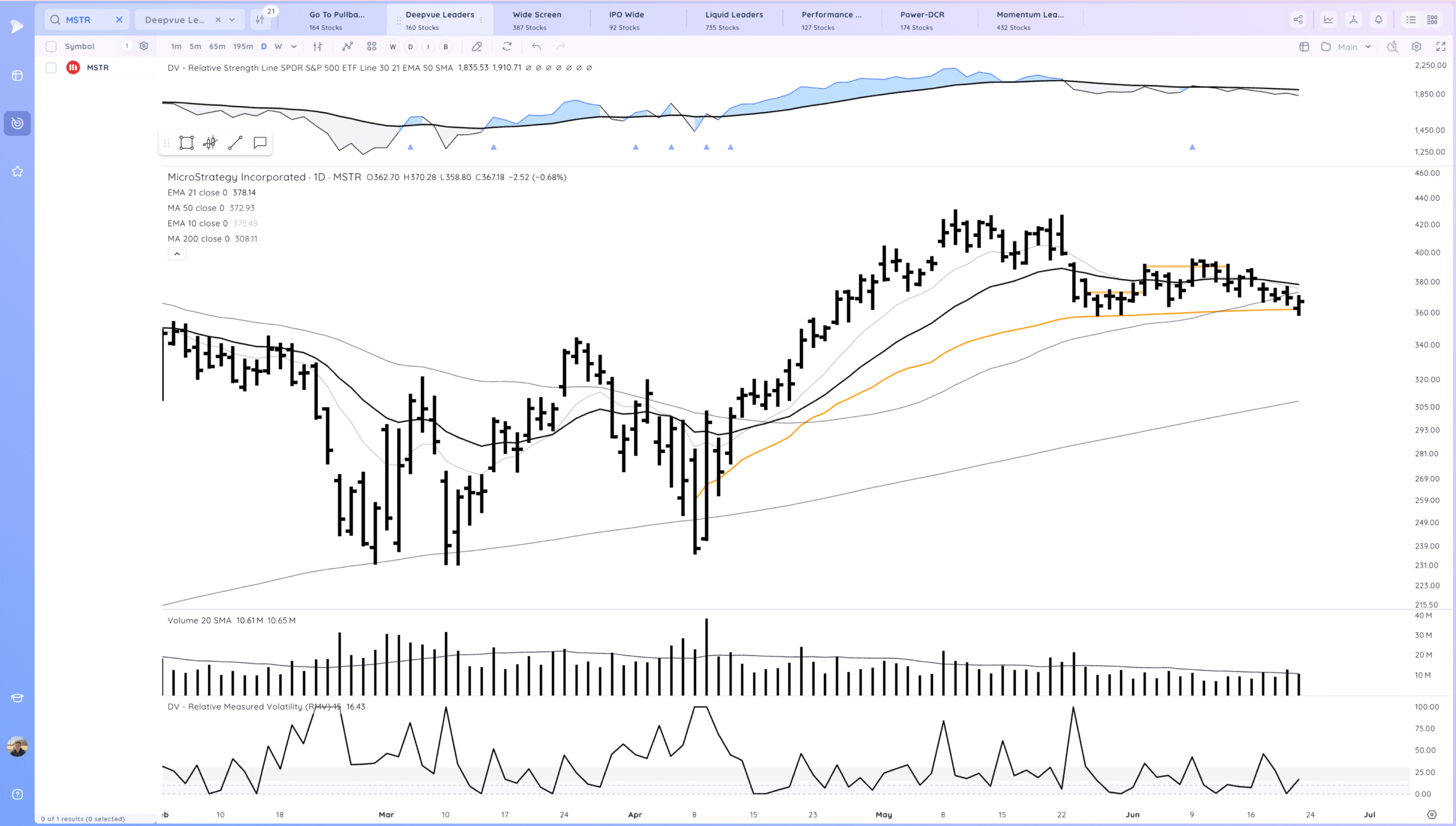 Tsla Break Higher. Hims Gap Down. Market Shakes Off Attack On Iran And Starts Move To Highs 12 Xnapper 2025 06 24 01.01.51 scaled