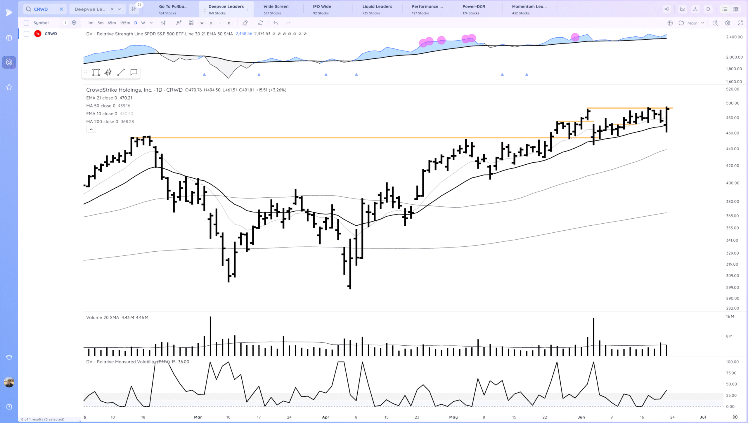 Tsla Break Higher. Hims Gap Down. Market Shakes Off Attack On Iran And Starts Move To Highs 13 Xnapper 2025 06 24 01.02.50 scaled