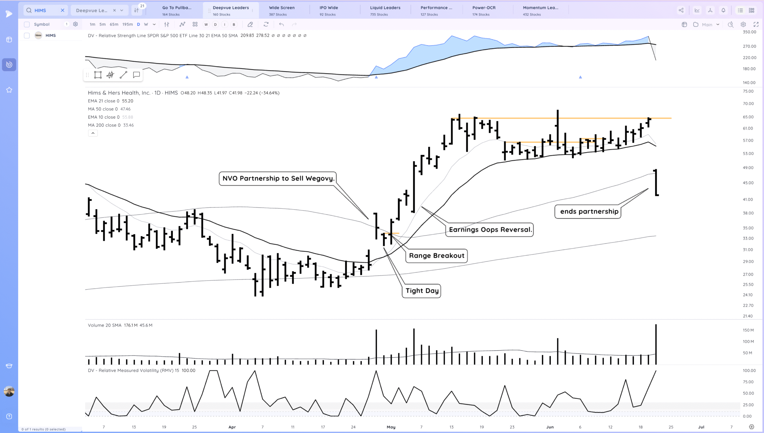 Tsla Break Higher. Hims Gap Down. Market Shakes Off Attack On Iran And Starts Move To Highs 14 Xnapper 2025 06 24 01.03.27 scaled