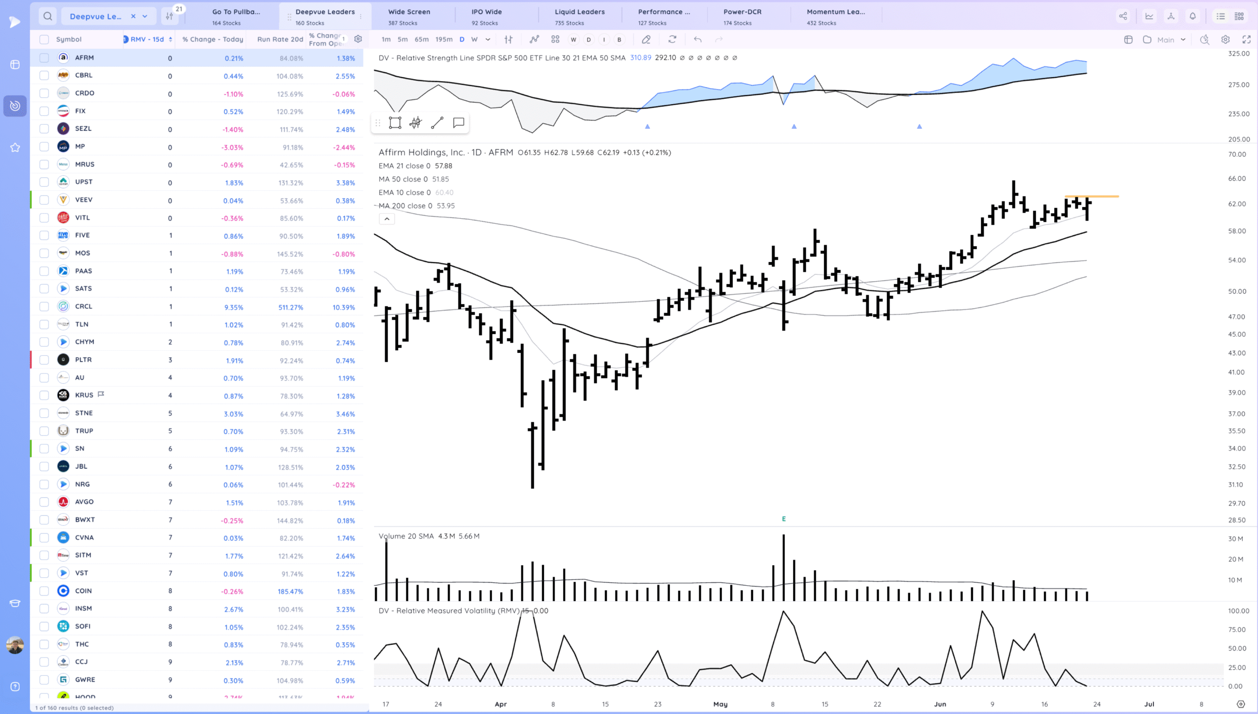 Tsla Break Higher. Hims Gap Down. Market Shakes Off Attack On Iran And Starts Move To Highs 15 Xnapper 2025 06 24 01.09.39 scaled