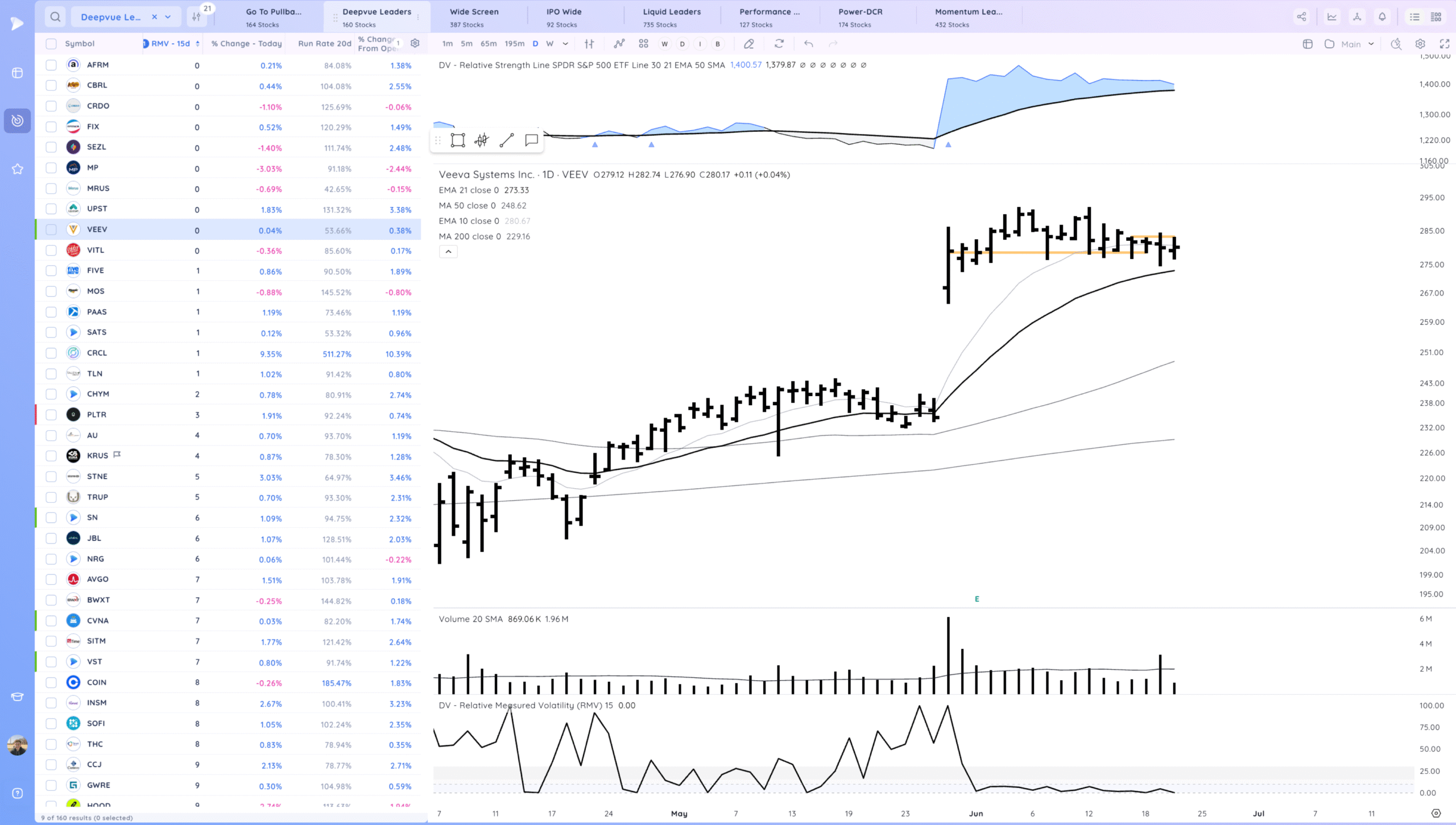 Tsla Break Higher. Hims Gap Down. Market Shakes Off Attack On Iran And Starts Move To Highs 16 Xnapper 2025 06 24 01.10.23 scaled