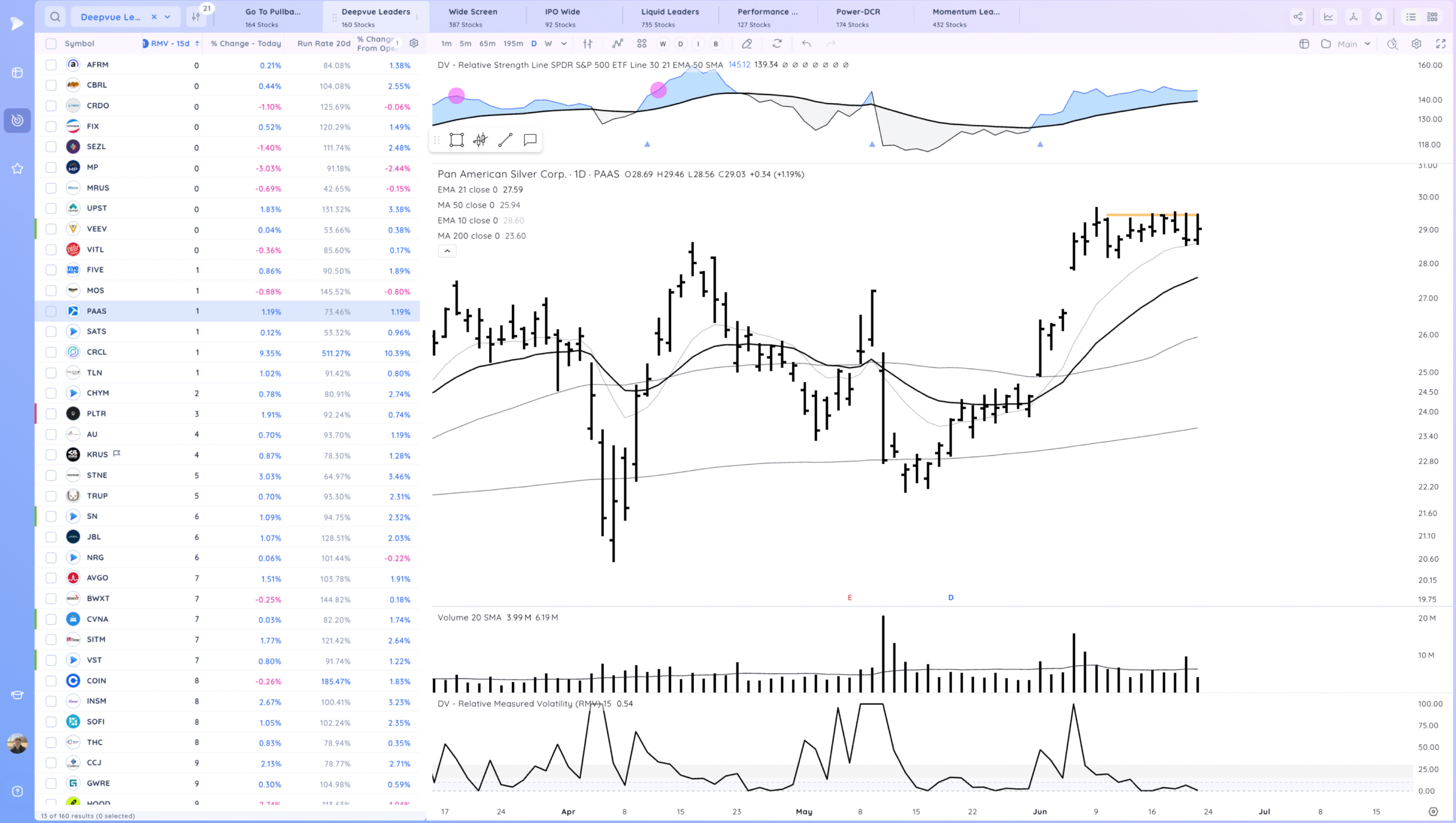 Tsla Break Higher. Hims Gap Down. Market Shakes Off Attack On Iran And Starts Move To Highs 17 Xnapper 2025 06 24 01.10.52 scaled