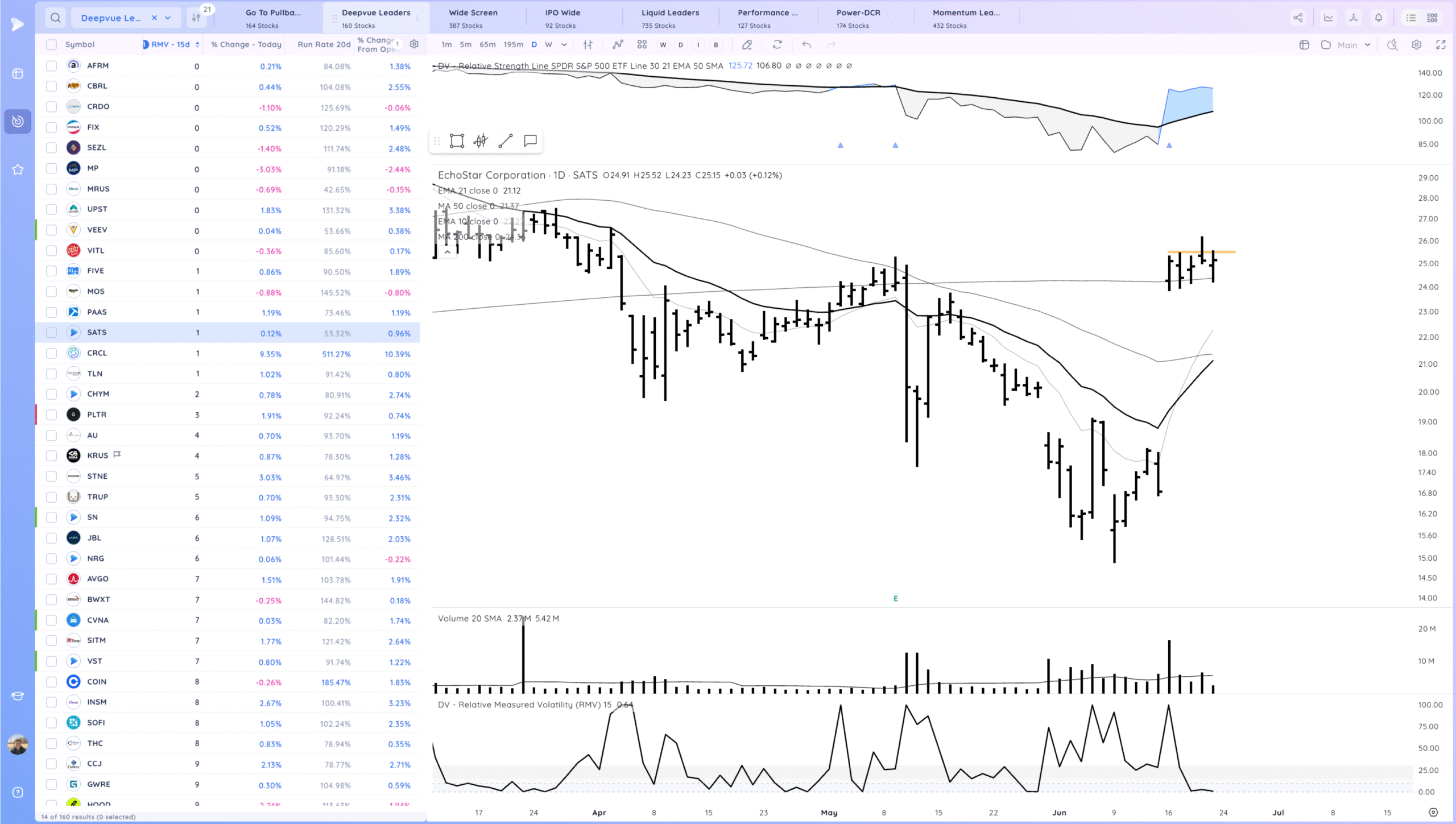 Tsla Break Higher. Hims Gap Down. Market Shakes Off Attack On Iran And Starts Move To Highs 18 Xnapper 2025 06 24 01.11.23 scaled