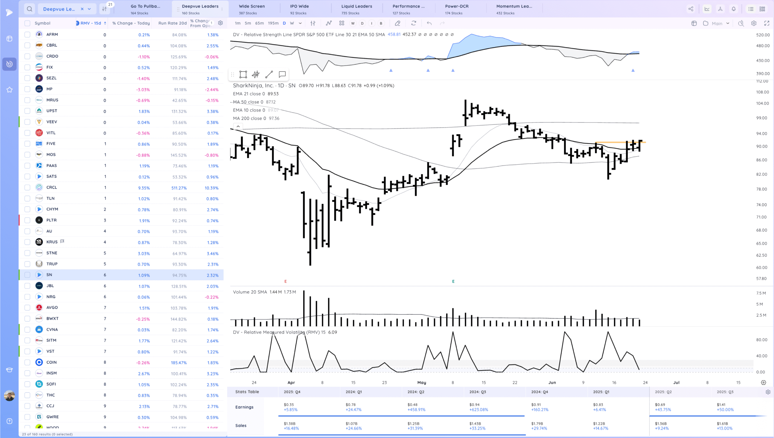 Tsla Break Higher. Hims Gap Down. Market Shakes Off Attack On Iran And Starts Move To Highs 19 Xnapper 2025 06 24 01.12.36 scaled