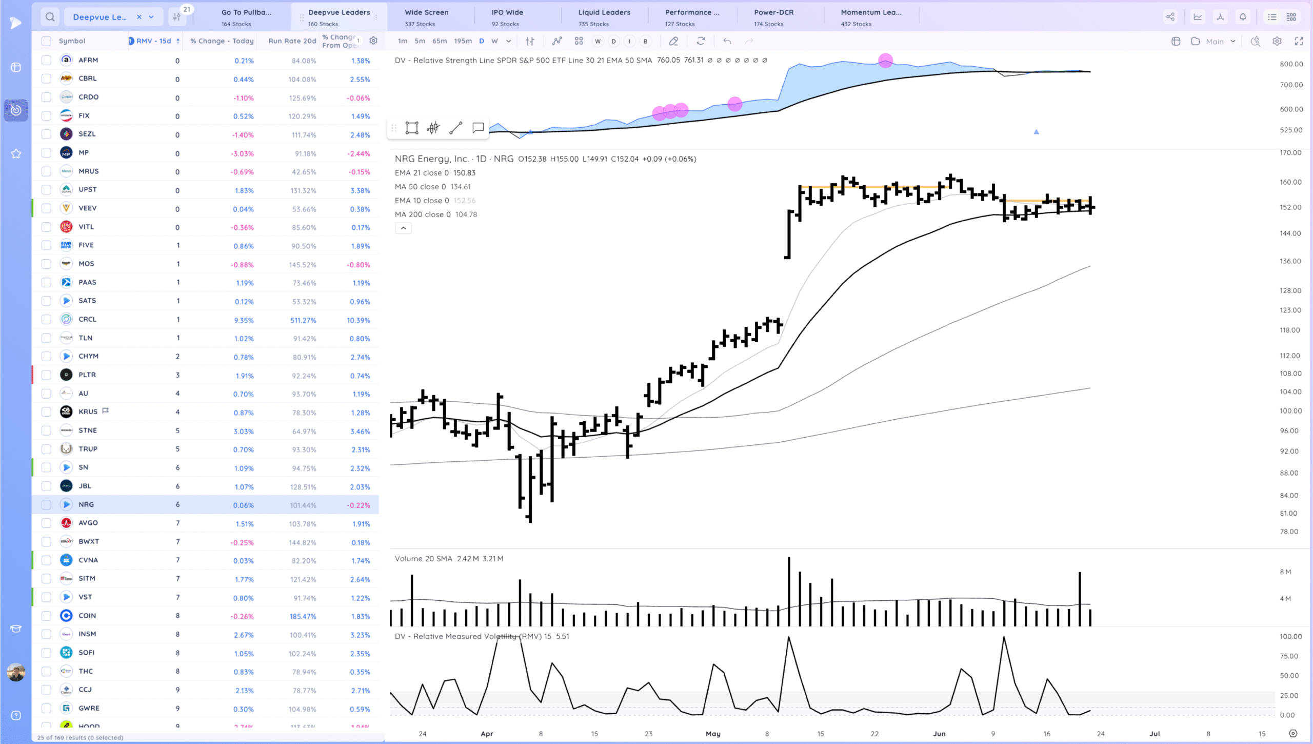 Tsla Break Higher. Hims Gap Down. Market Shakes Off Attack On Iran And Starts Move To Highs 20 Xnapper 2025 06 24 01.13.03 scaled
