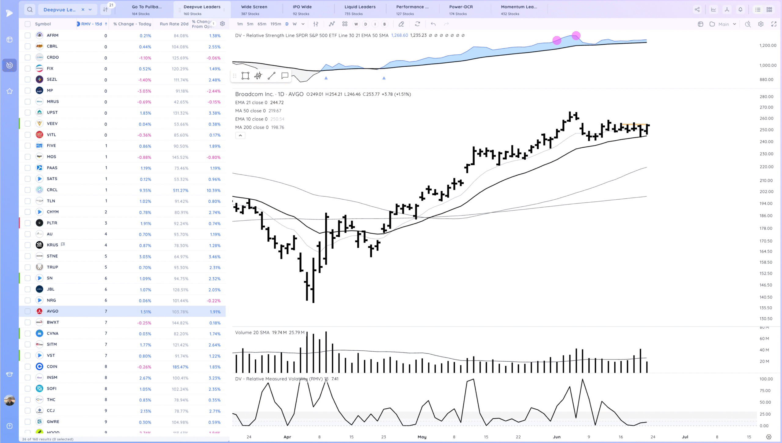 Tsla Break Higher. Hims Gap Down. Market Shakes Off Attack On Iran And Starts Move To Highs 21 Xnapper 2025 06 24 01.13.16 scaled