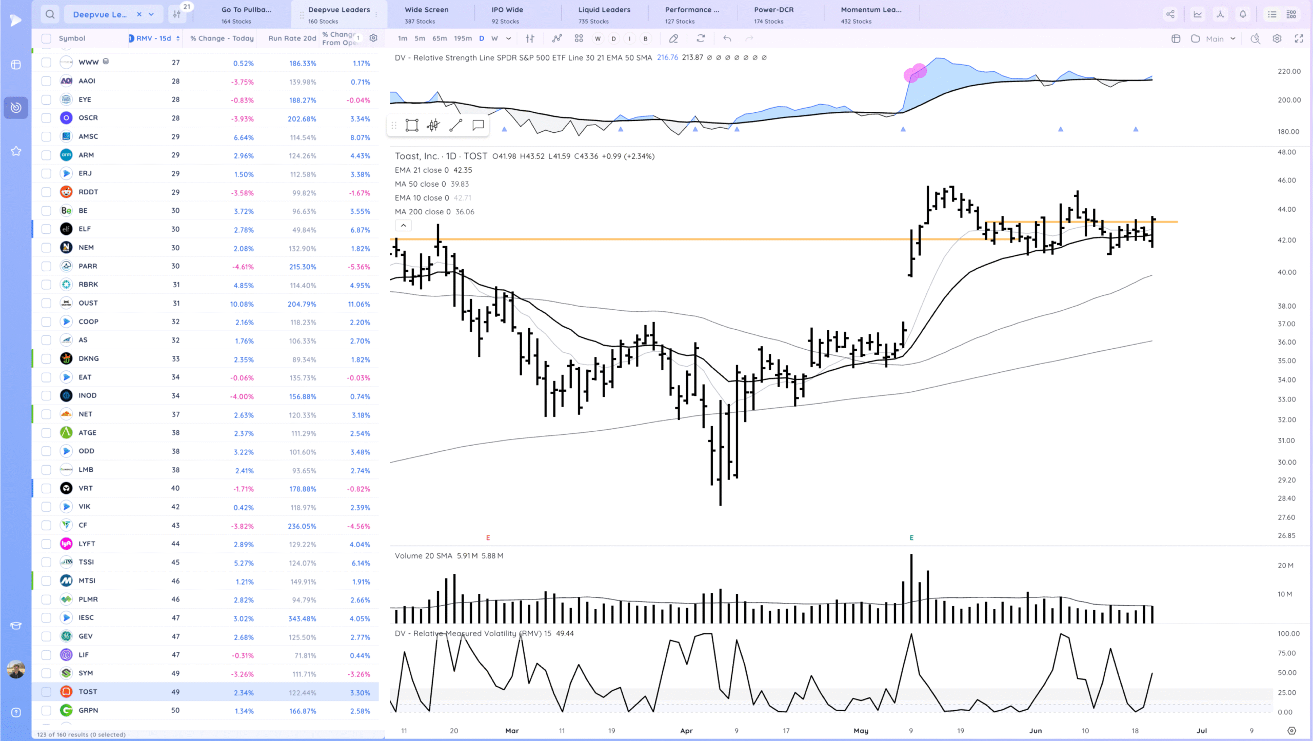Tsla Break Higher. Hims Gap Down. Market Shakes Off Attack On Iran And Starts Move To Highs 22 Xnapper 2025 06 24 01.15.56 scaled