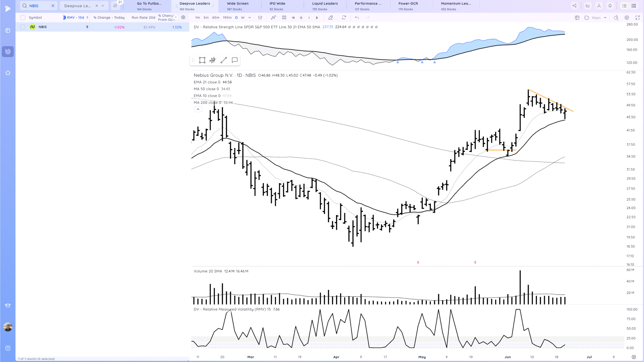 Tsla Break Higher. Hims Gap Down. Market Shakes Off Attack On Iran And Starts Move To Highs 23 Xnapper 2025 06 24 01.16.45 scaled