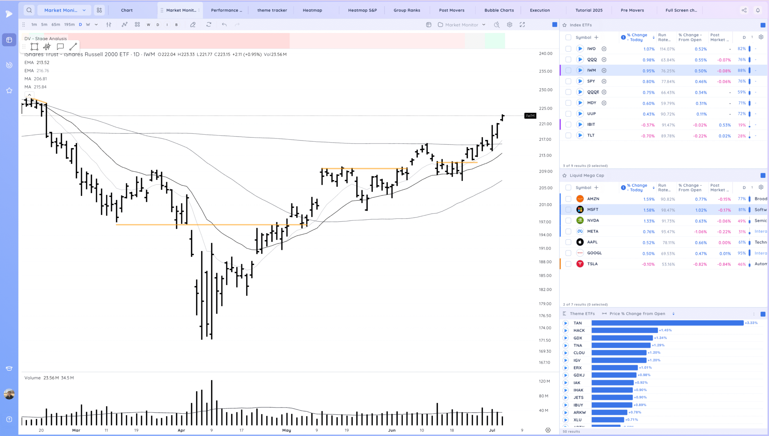 New Highs 2 Xnapper 2025 07 05 10.28.36 scaled