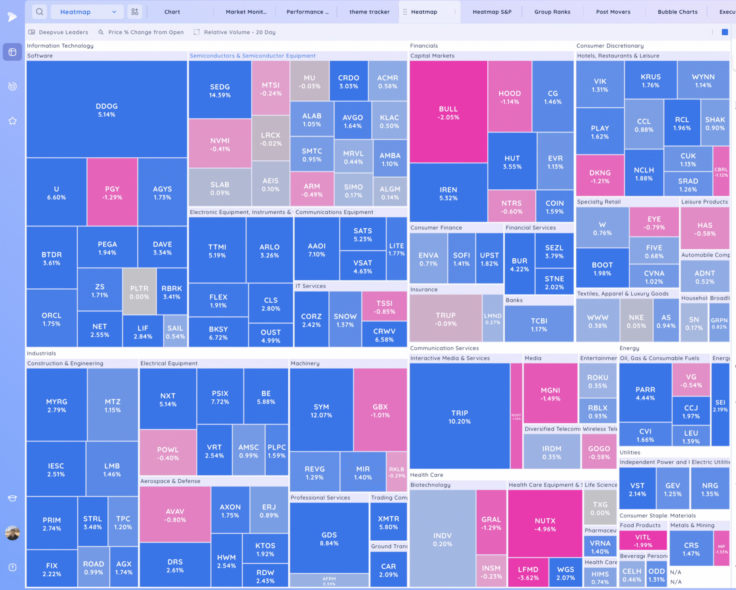 New Highs 5 Xnapper 2025 07 05 10.29.14 scaled